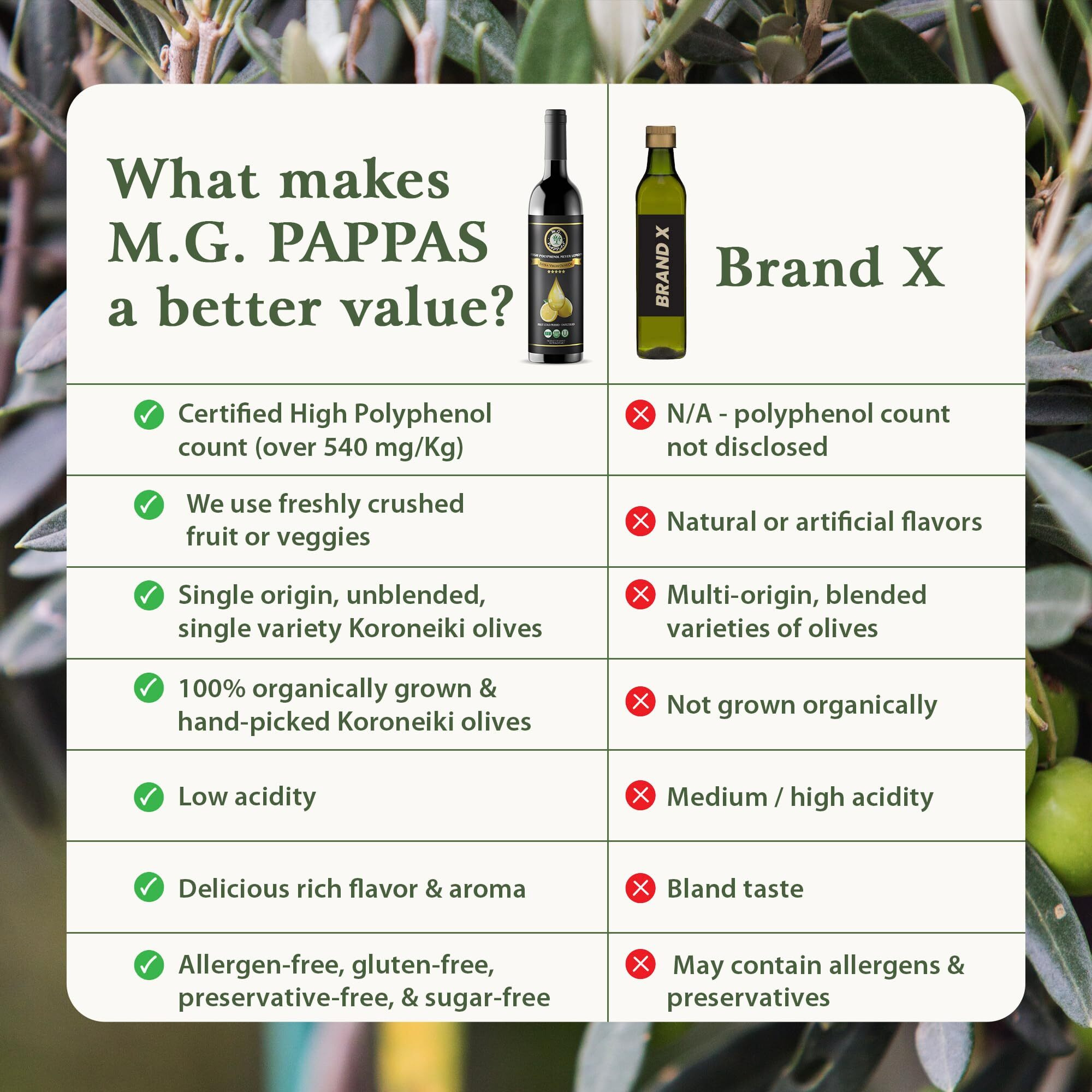 M.G. Pappas High Polyphenol Rich Meyer Lemon Olive Oil - Extra Virgin Olive Oil Polyphenol Lab Report 650Mg/Kg - Cold Pressed & Unfiltered - High Hydroxytyrosol Greek Olive Oil - Award Winning 12.7 Oz