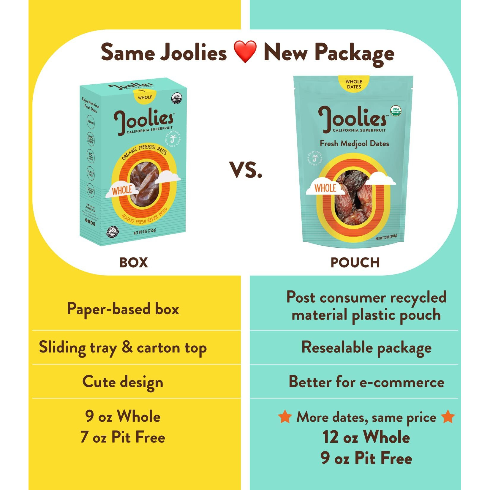Joolies Organic Whole Medjool Dates | 12 Ounce Pouch | Pack Of 2 | Fresh California Grown Fruit | Vegan, Gluten-Free, Paleo, No Sugar Added | Great Source Of Fiber & Antioxidants