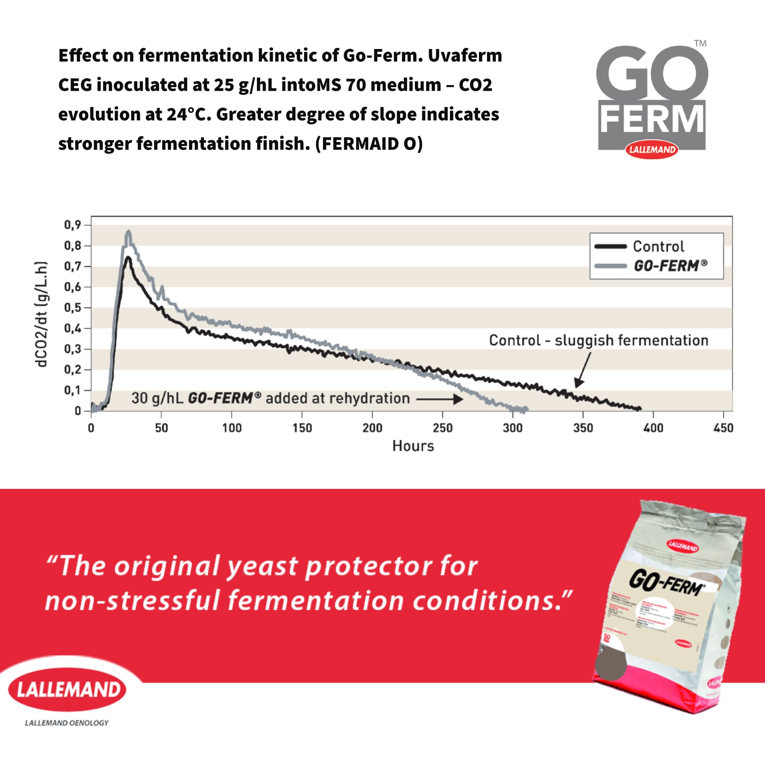 Go-Ferm Yeast Rehydration Nutrient - 2 Oz (56.7 G) - Make Wine Cider Mead Kombucha At Home - Sold By Capybara Distributors Inc.