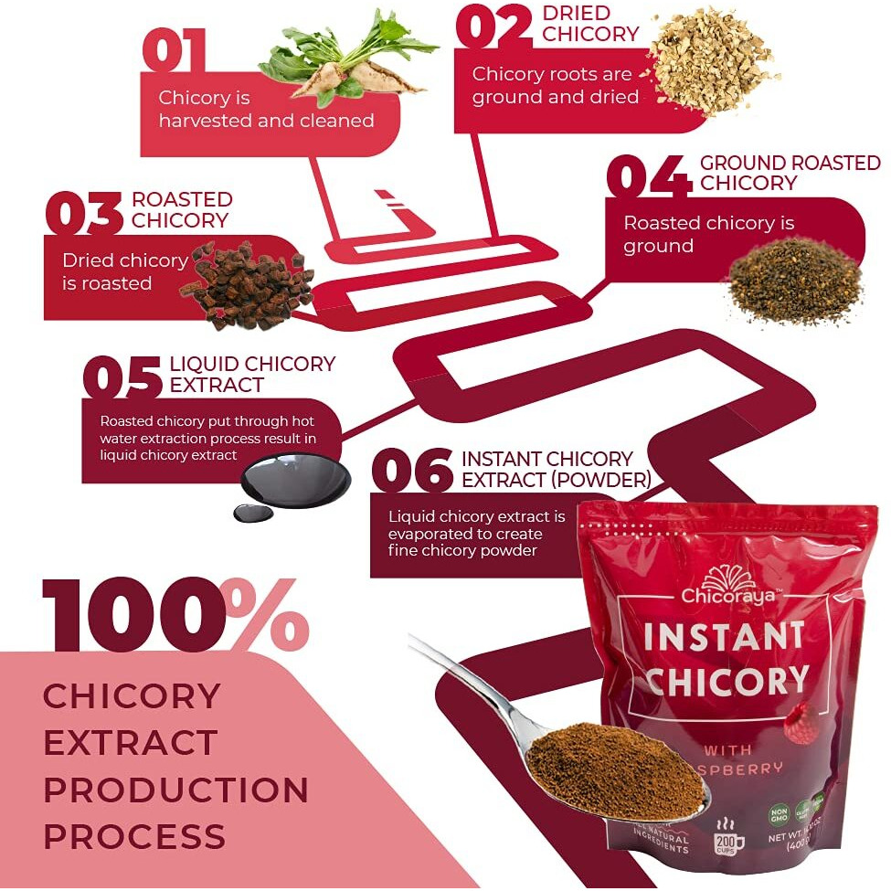 Chicoraya Instant Chicory Cofee - Best For Decaf And Diet - Keto & Vegan Beverage Blend - Coffeine-Free Cofee Substitute Alternative - Roasted Root Powder, No Sugar (Raspberry, 14.1 Oz)