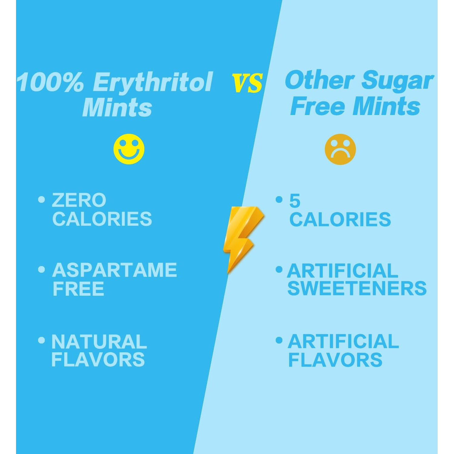 Dc24 Daily Care 0-Calorie Breath Mints,100% Erythritol, Sugar Free For Dry Mouth, Gluten Free, Assorted Flavor, 30 Count, Pack Of 4