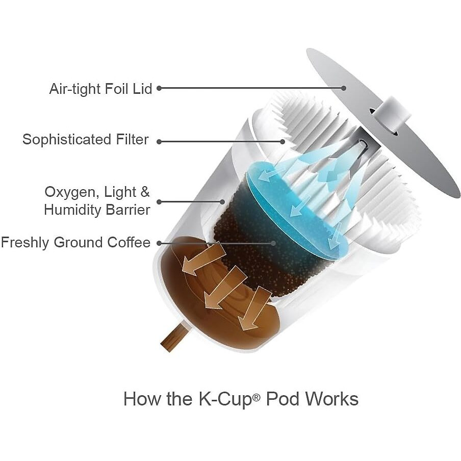 Celestial Seasonings 14738Ct India Spice Chai Tea K-Cups, 96/Carton