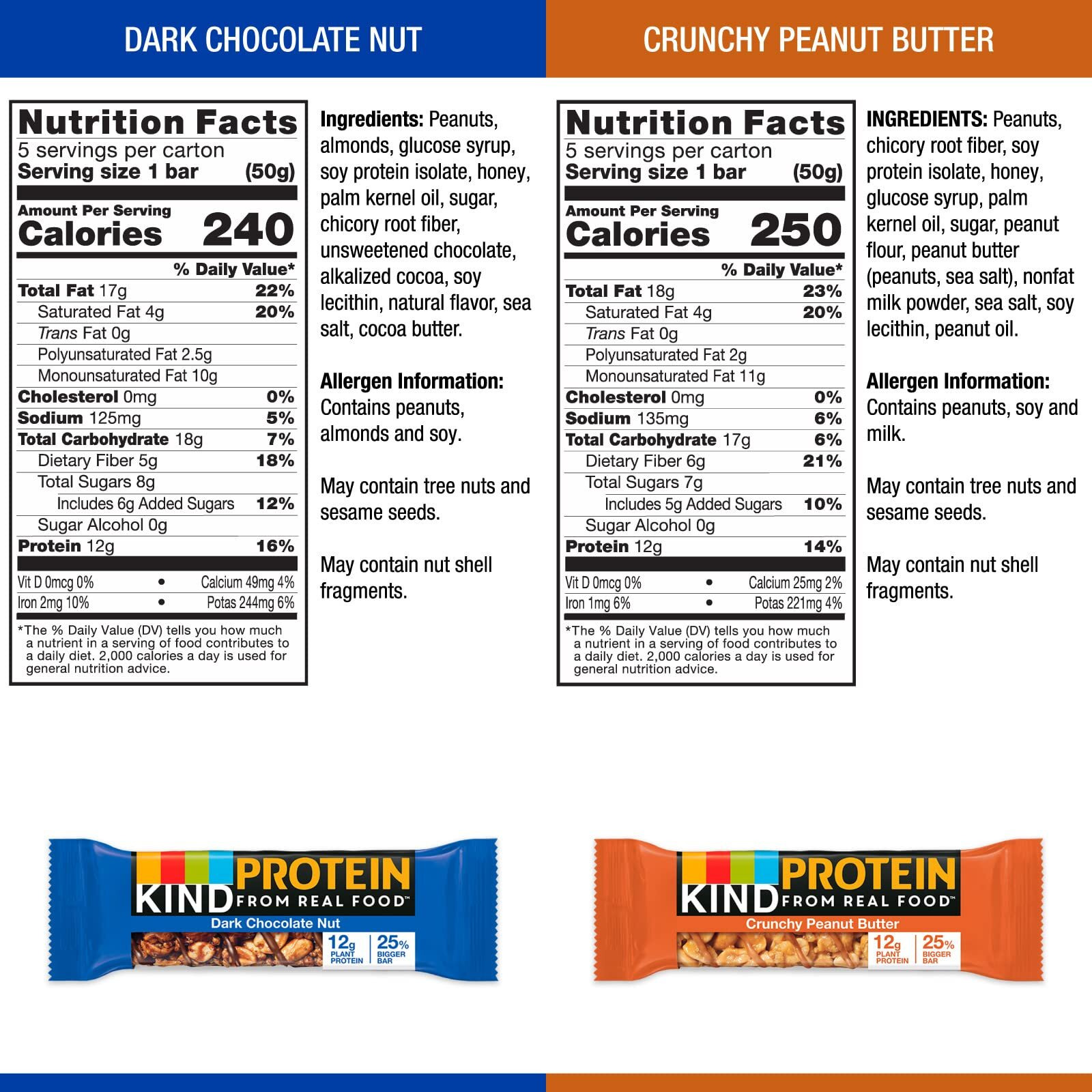 Kind Protein Bars, Variety Pack, Dark Chocolate Nut, Crunchy Peanut Butter, Healthy Snacks, 10 Count
