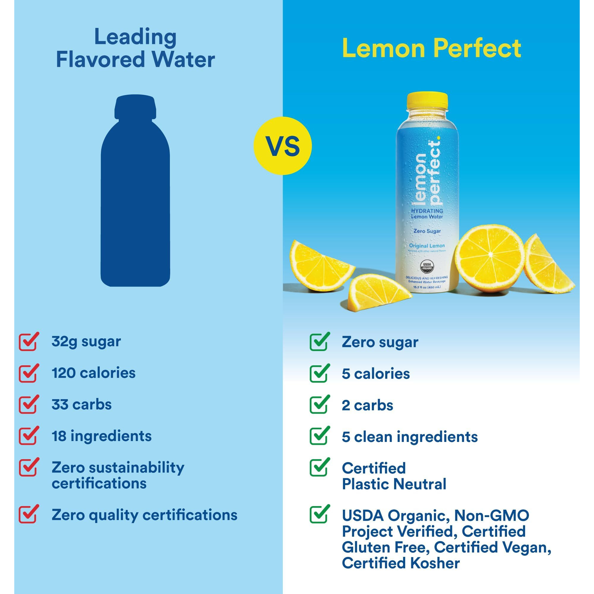 Lemon Perfect Peach Raspberry, Hydrating Flavored Lemon Water, Zero Sugar, Delicious And Refreshing, Organic, 15.2 Fl Oz Bottles (12-Pack)