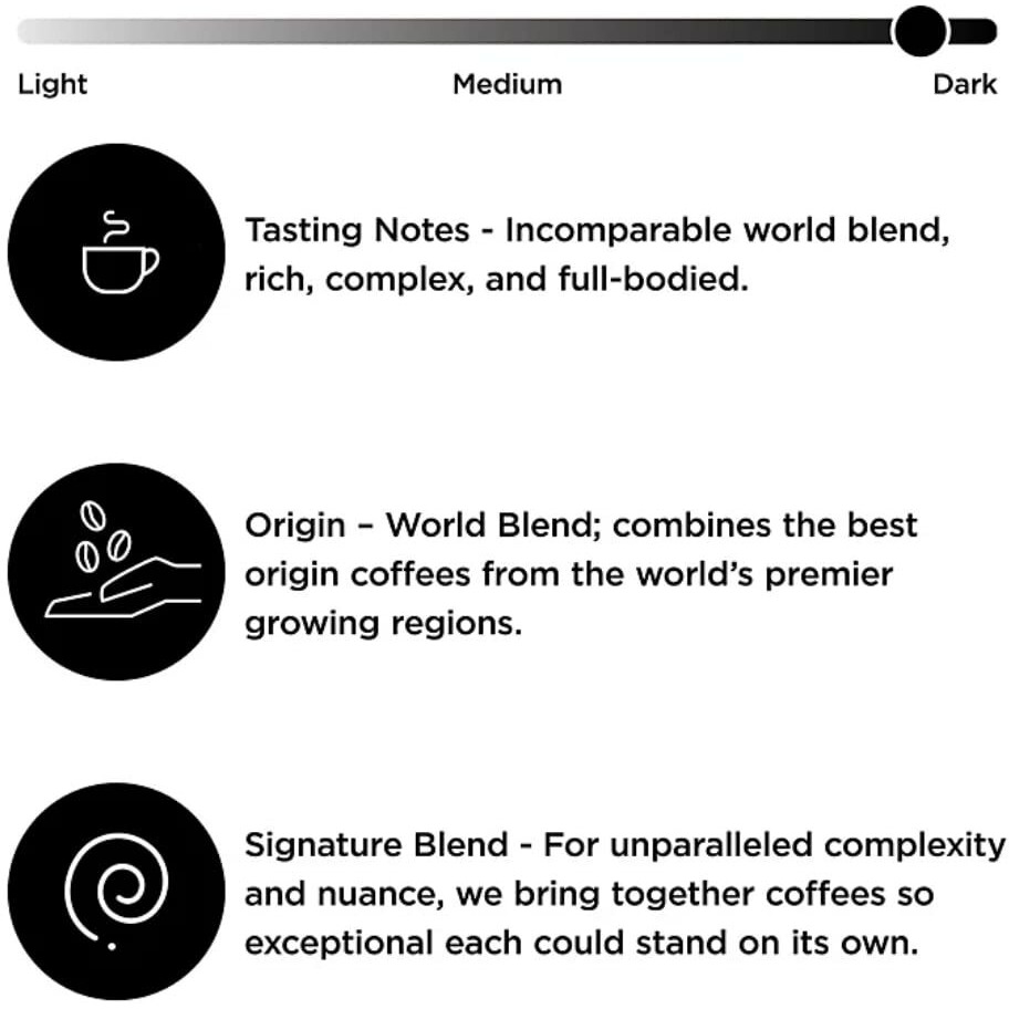 Peet's Coffee, Major Dickason's Blend, Dark Roast, Whole Bean 32Oz (2 Pack)