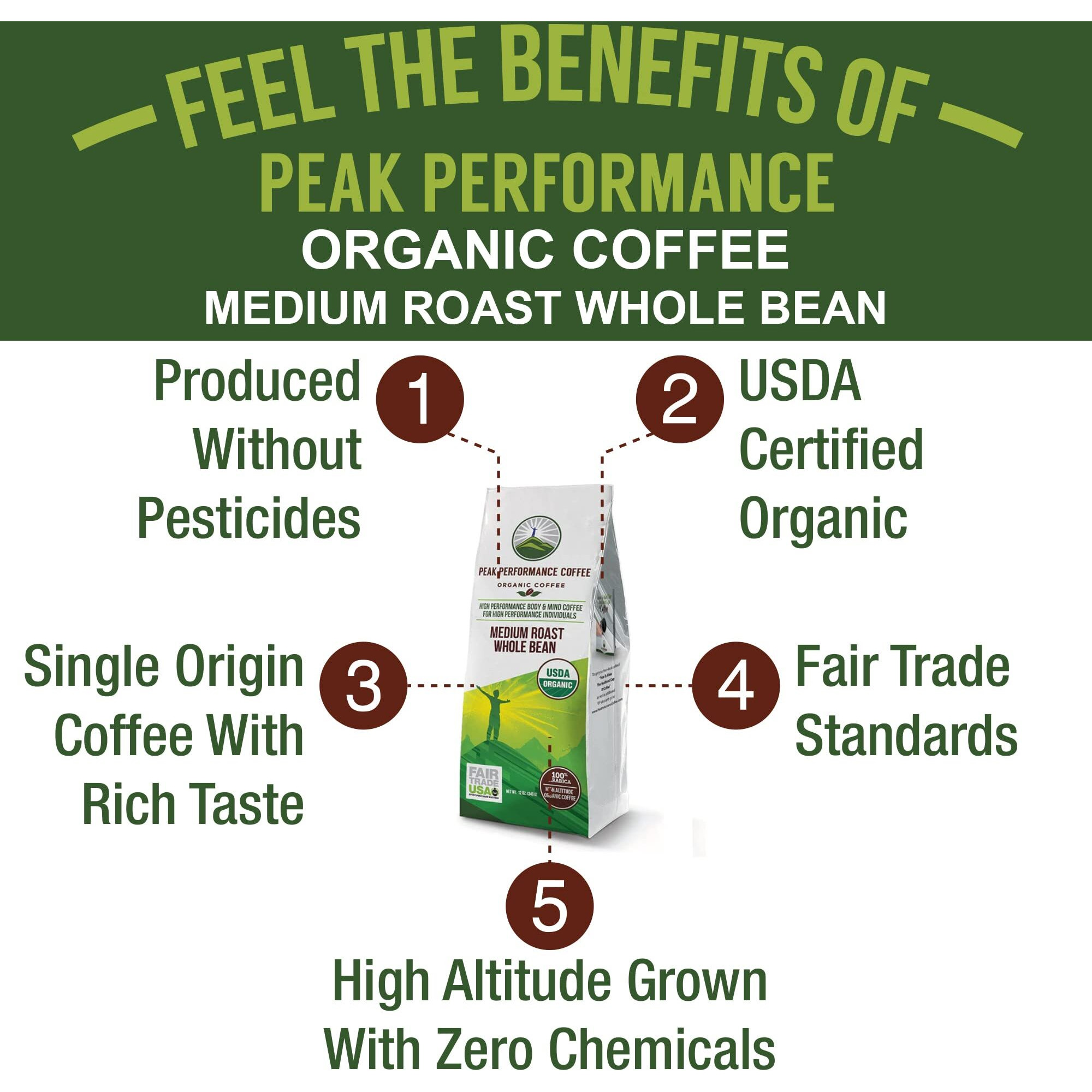 Peak Performance High Altitude Organic Coffee. Fair Trade, Low Acid, Non Gmo, And Beans Full Of Antioxidants Medium Roast Smooth Tasting Usda Certified Organic Whole Bean Coffee Bag