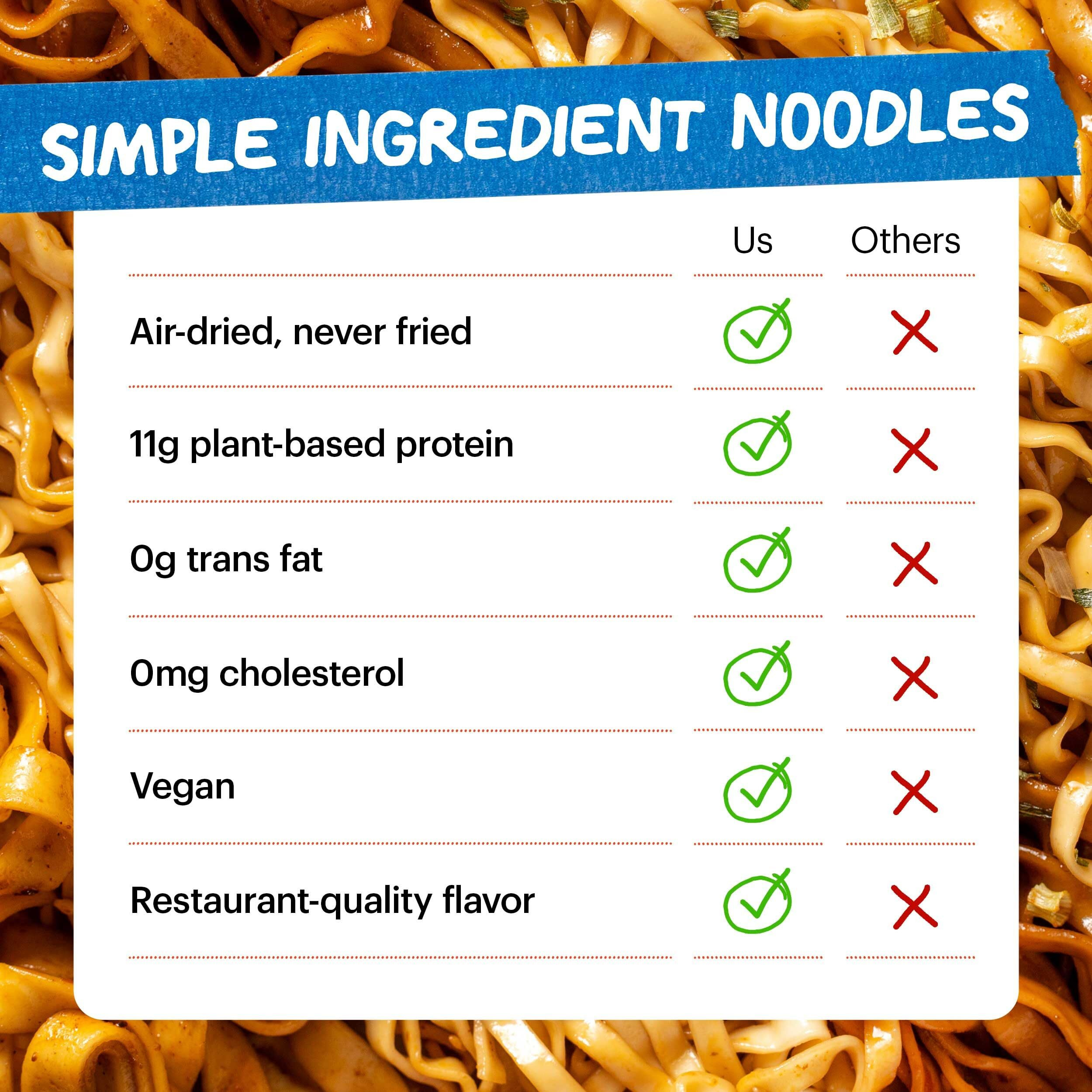 Momofuku Sweet & Spicy Ramen Noodles By David Chang, 5 Count (Pack Of 1) Air-Dried Vegan Instant Noodles 11G Of Plant Based Protein
