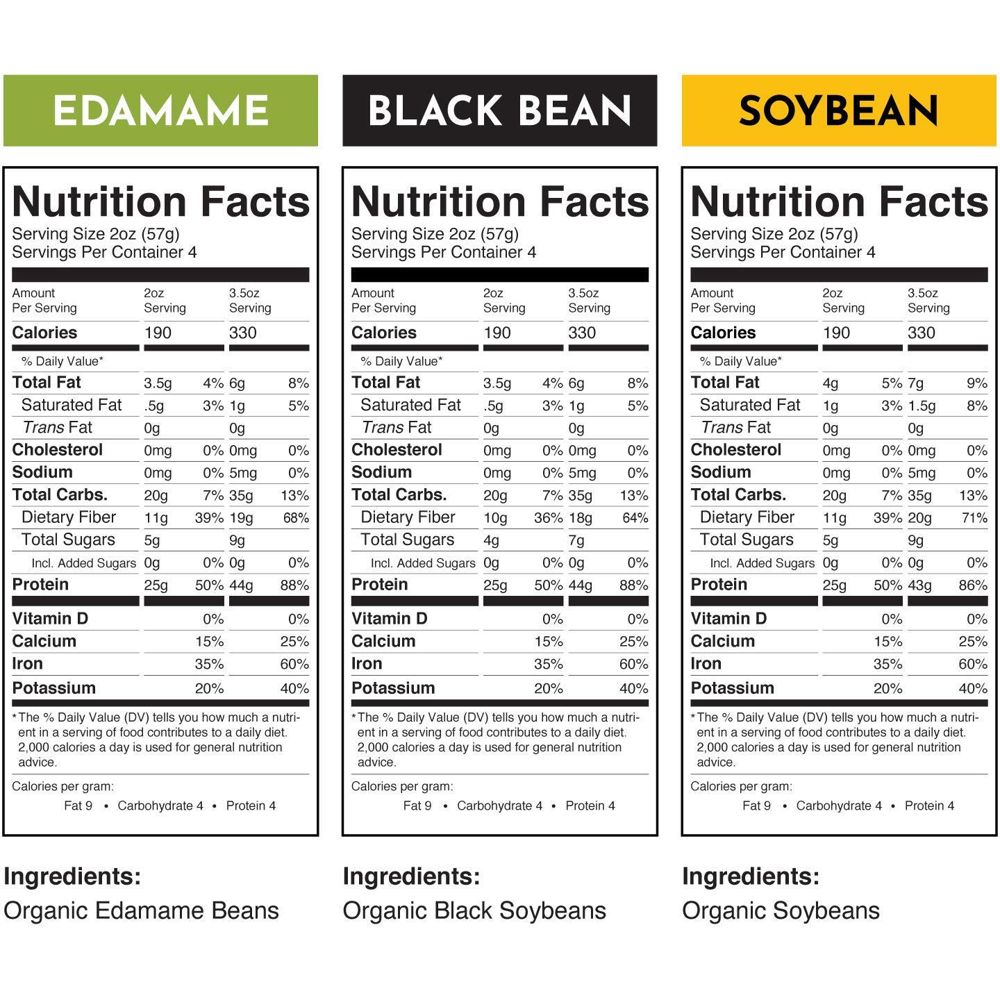 The Only Bean - Soy, Black Bean, And Edamame Spaghetti & Fettuccine - Gluten Free Pasta, Keto Low Carb Pasta Noodles, Protein Pasta, Organic Healthy Noodles, Vegan Pasta - 8 Oz (6 Pack) (Variety Pack)