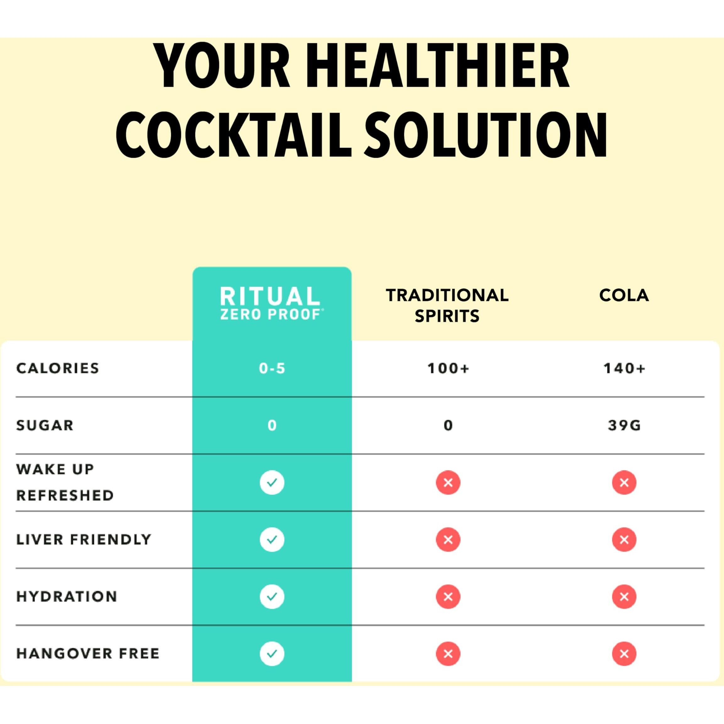 Ritual Zero Proof Aperitif Alternative | Award-Winning Non-Alcoholic Spirit | 25.4 Fl Oz (750Ml) | Zero Calories | Sustainably Made In Usa | Make Delicious Alcohol Free Cocktails