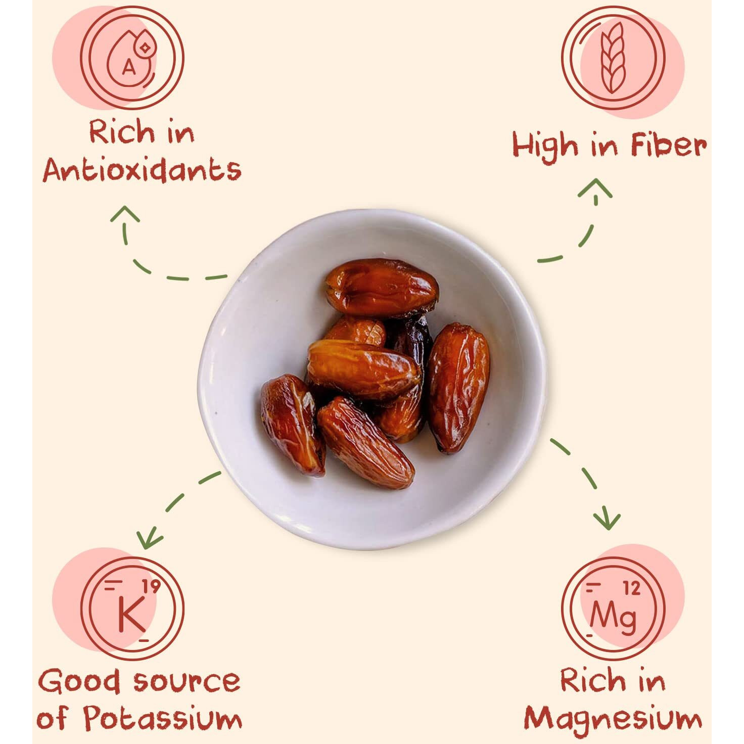 Sunny Fruit Organic Dried Pitted Deglet Nour Dates, 2.5 Pound Bulk Bag | Healthy, Sweet Snack | Organic, Non-Gmo, Vegan, Halal, Kosher, No Preservatives, No Sugar Added