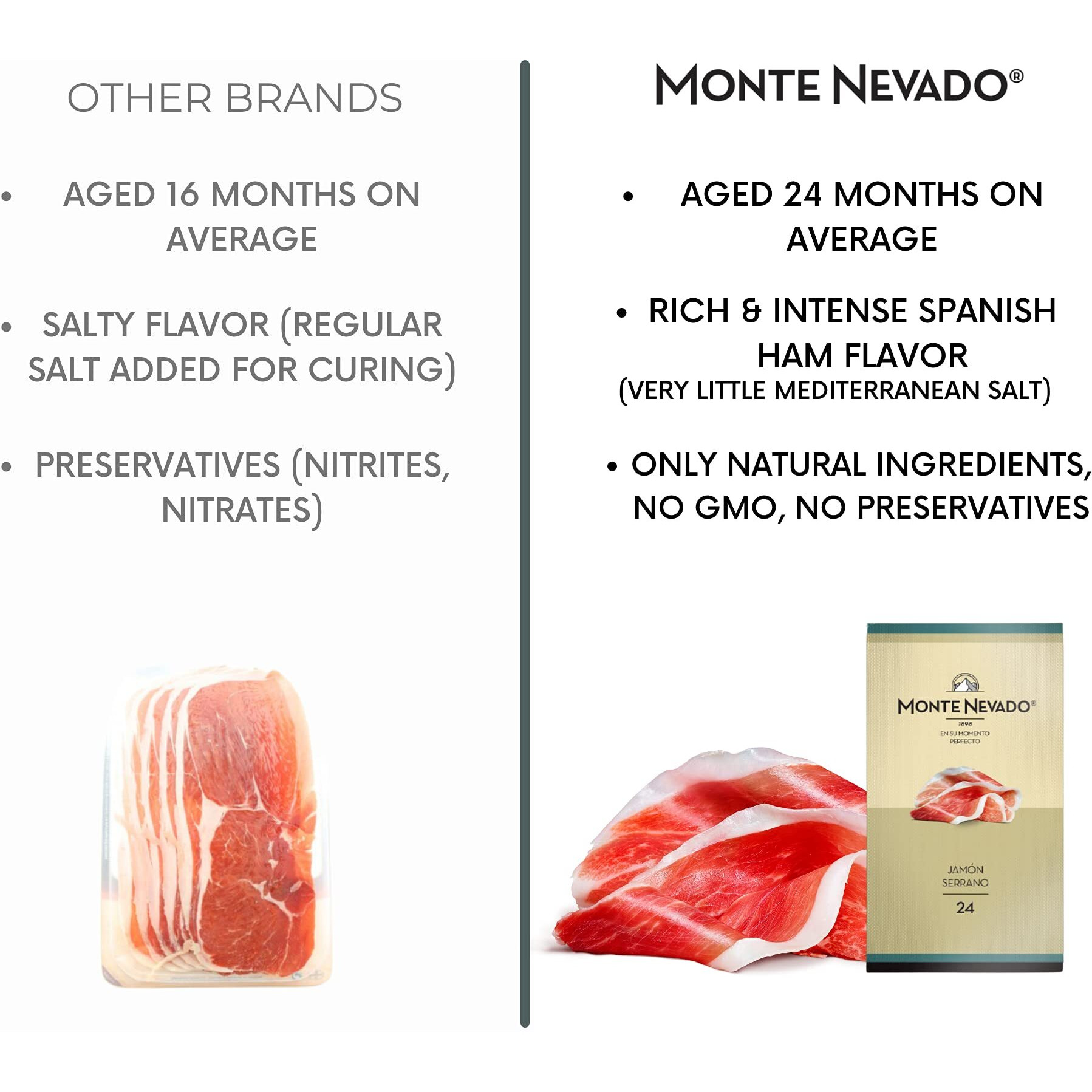 Monte Nevado Serrano Ham Sliced - 3 Oz Each, Pack Of 4 Units - 24 Months Avg Curing Time - Authentic Jamon Serrano - Great Gift Or Special Occasion Snack