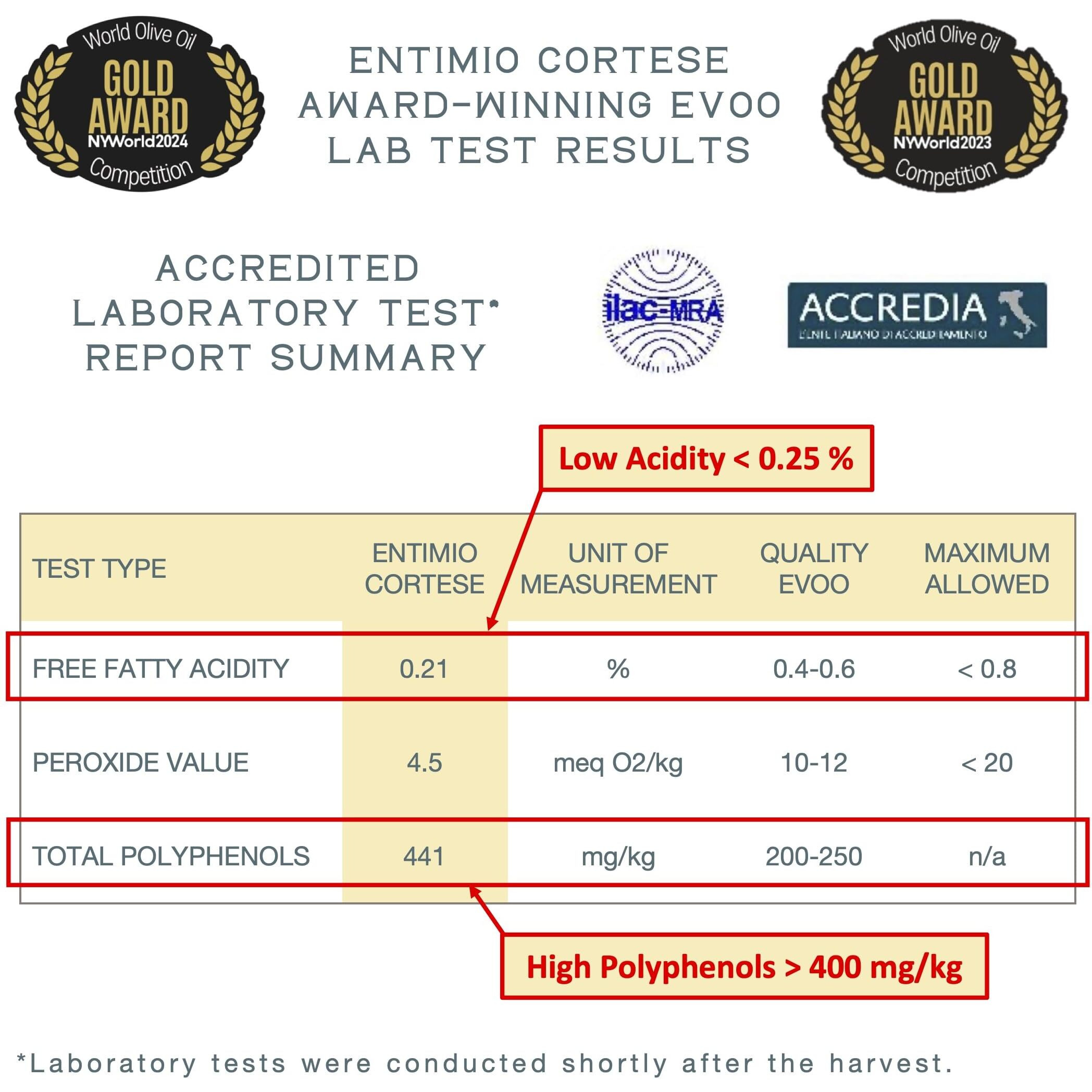 Entimio Cortese - Tuscany Medium Extra Virgin Olive Oil Organic, Italian Olive Oil From Italy, 2024 Gold Award Winner, 400+ Mg/Kg Polyphenol Rich Olive Oil - Early Harvest, Cold Pressed - 8.5 Fl Oz