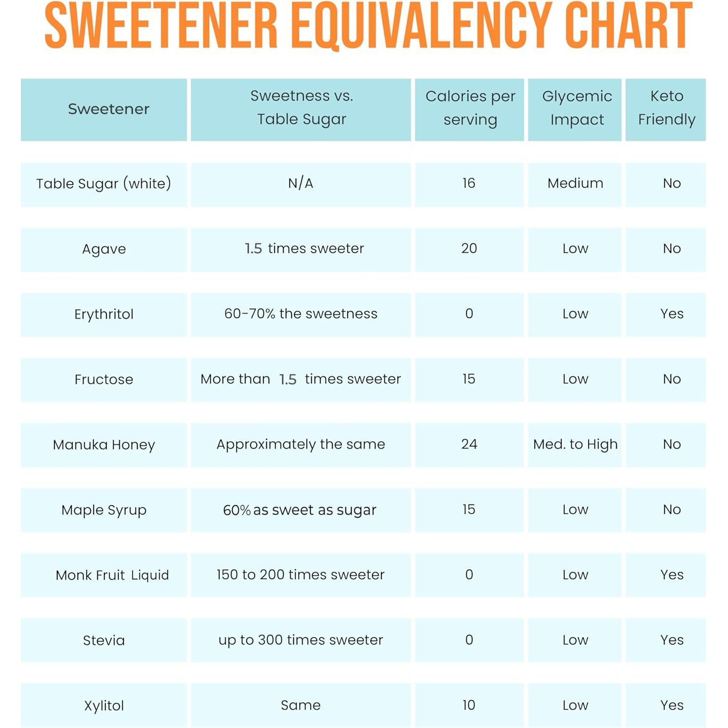 100% Pure Original Monk Fruit Sweetener Liquid Sugar Substitute By Sweetmonk - 1.7Oz |No Water Added Monk Fruit Extract | Zero Calorie Keto Friendly Monk Fruit Drops |Vegan, Gluten Free And Kosher (2 X Original)