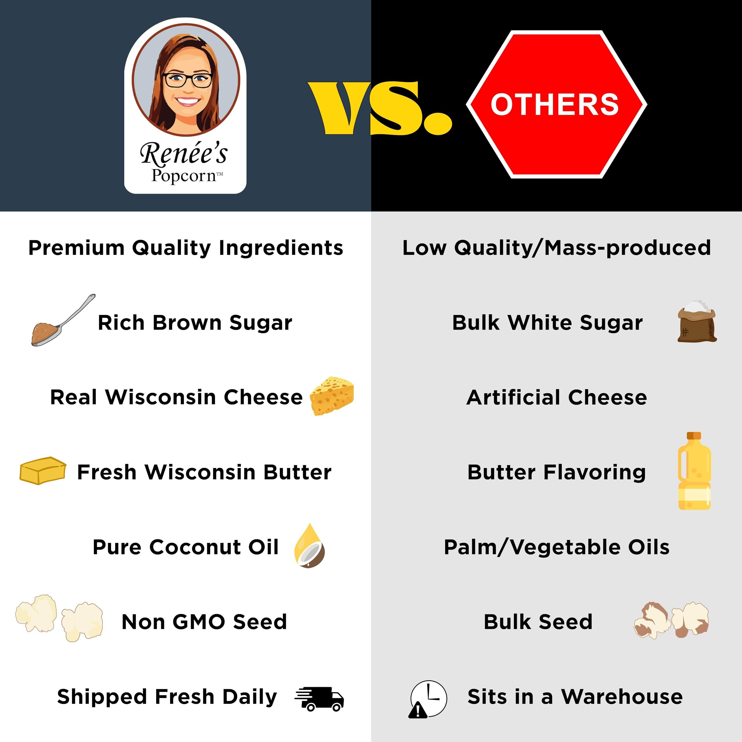 Ren  Es White Cheddar Cheesy Gourmet Popcorn - Real Wisconsin White Cheddar Cheese Is Smooth And Creamy On Fresh Popped Corn, Snack Or Gift - Resealable, 5Oz Family Size Bag.