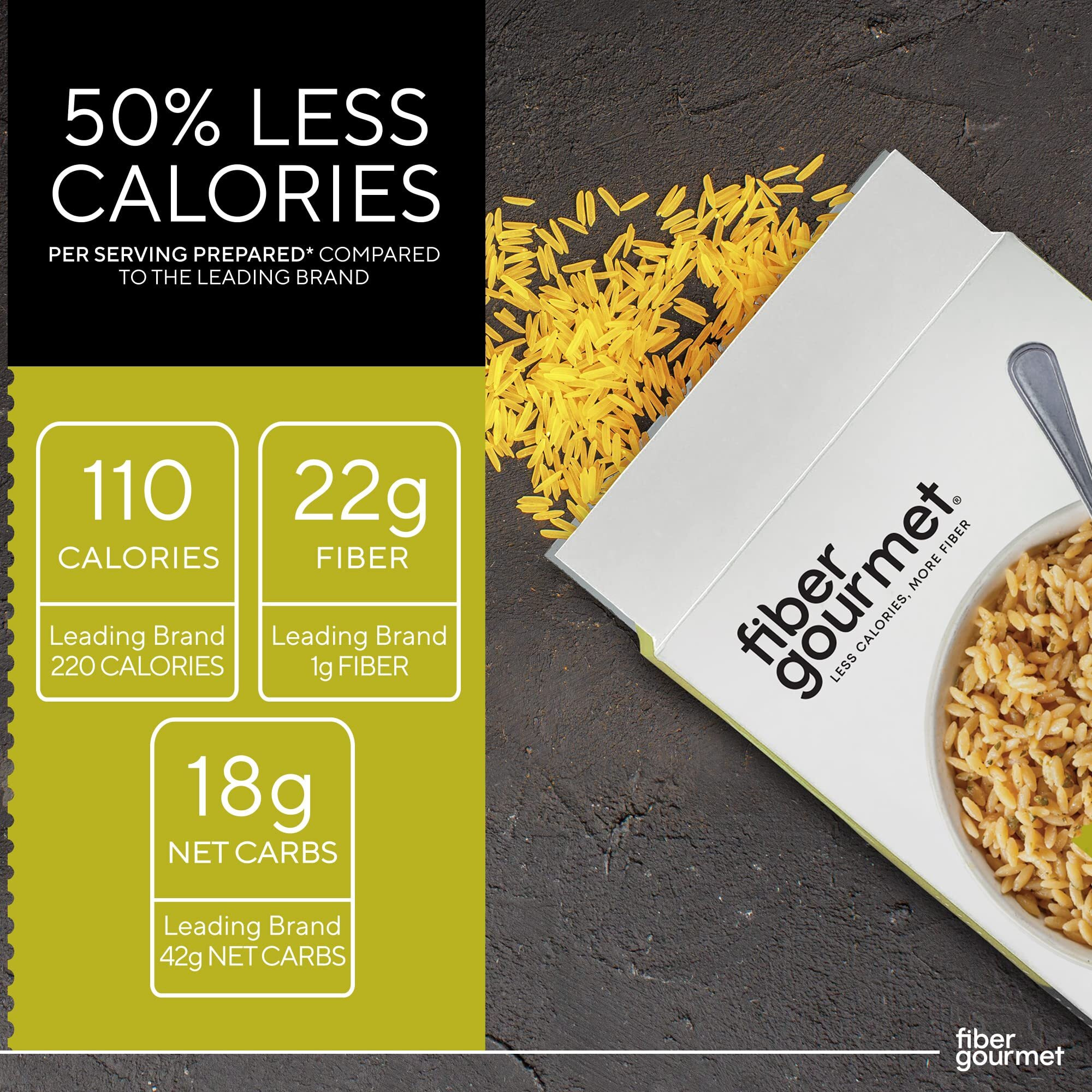 New Fiber Gourmet Pasta - Garlic & Herb Pilaf Riced Pasta- Fiber-Rich, Low Calorie, Healthy Pasta - Made In Italy, Kosher, Non-Gmo And Has Zero Artificial Colors Or Flavoring - 5 Oz (Pack Of 6)