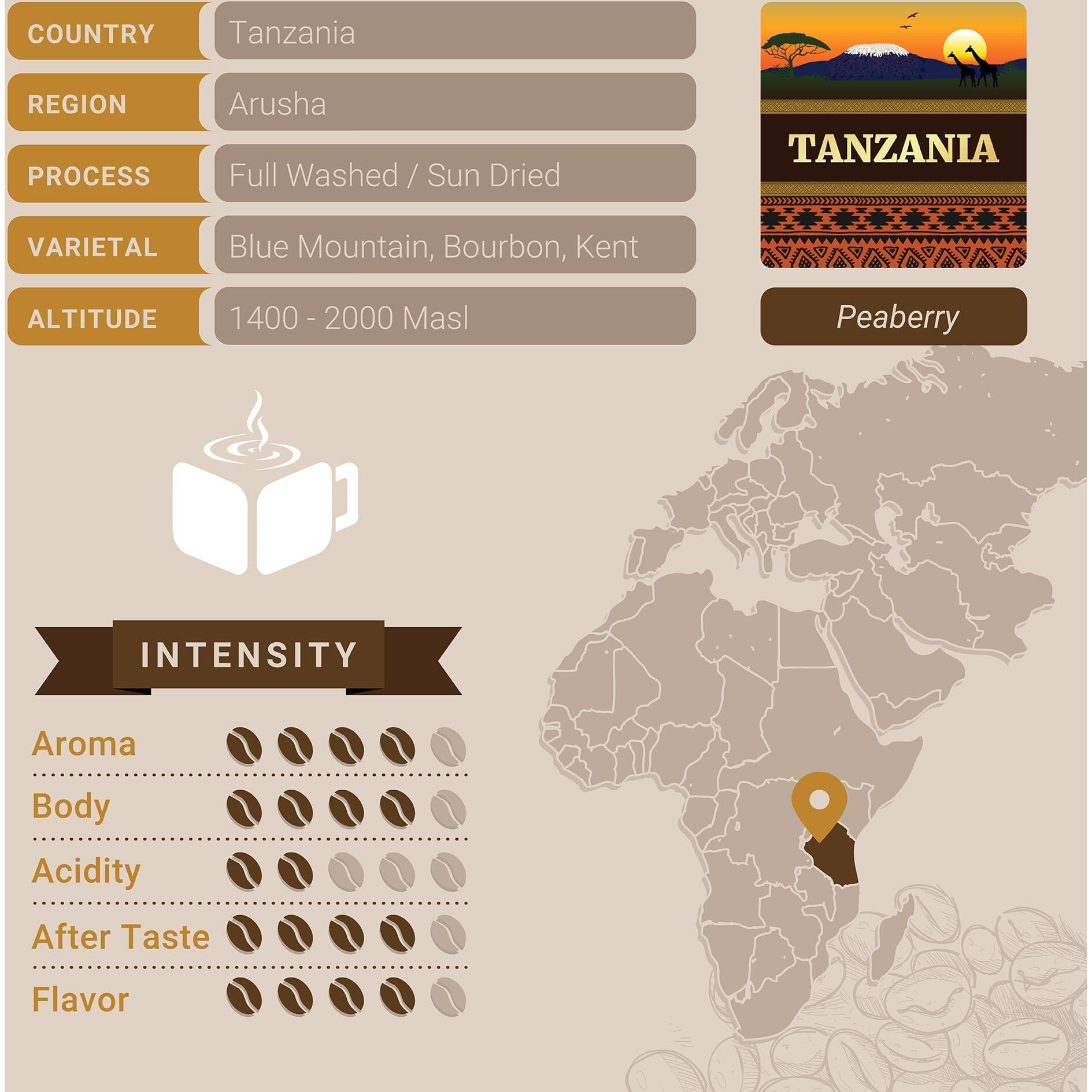 Tanzanian Peaberry Coffee, Ground Coffee, Premium Tanzania Peaberry Single Origin Fresh Roasted Ground Coffee | Cubico Coffee | 12 Ounce Bag