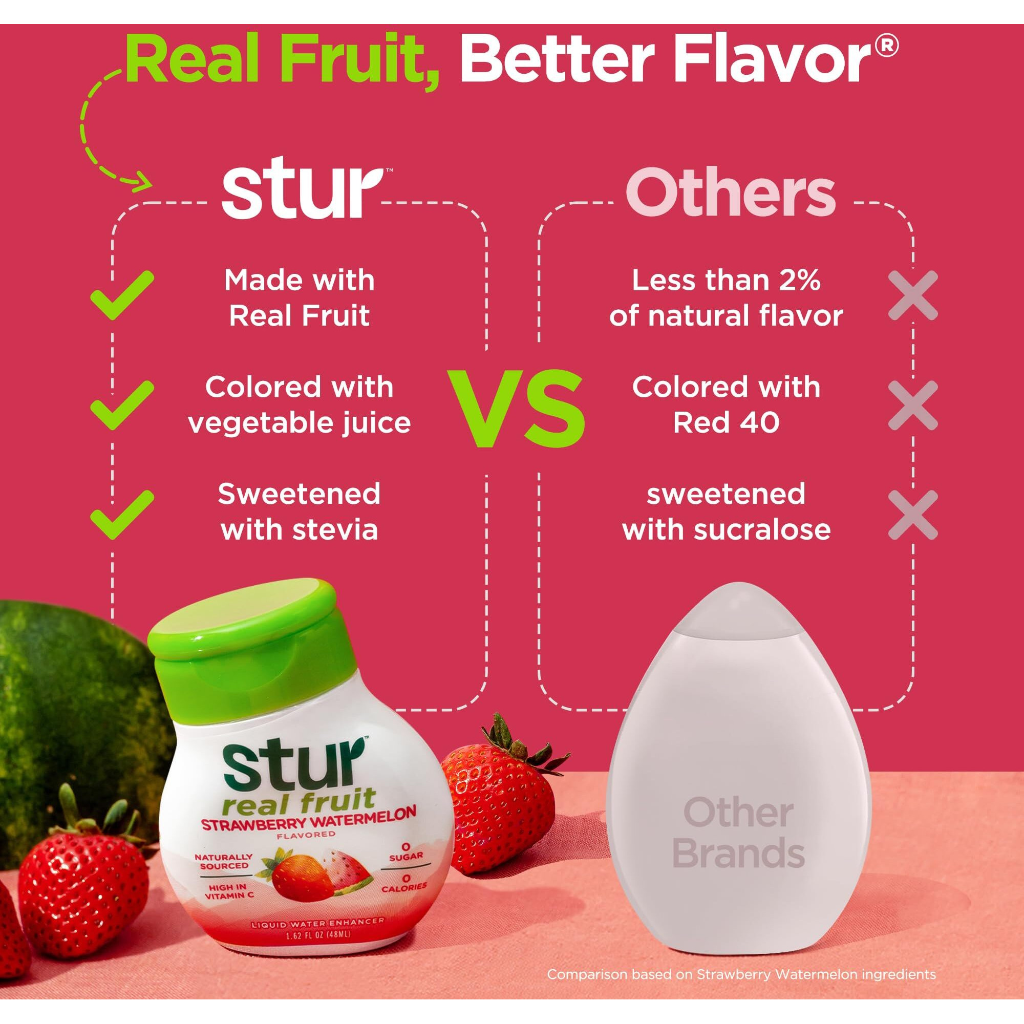 Stur Liquid Water Enhancer | Strawberry Watermelon | Naturally Sweetened | High In Vitamin C & Antioxidants | Sugar Free | Zero Calories | Keto | Vegan | 5 Bottles, Makes 120 Drinks