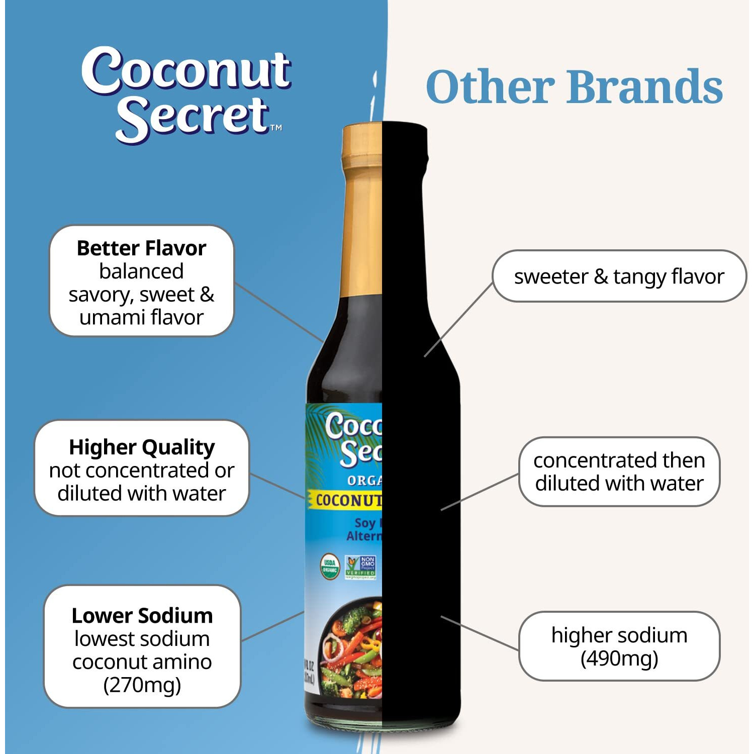 Coconut Secret Coconut Aminos Variety Pack - Coconut Aminos Original, Garlic Sauce & Teriyaki Sauce