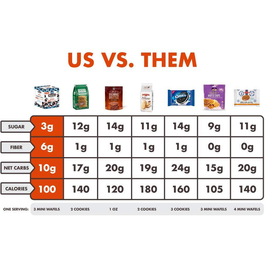 Rip Van Wafels Cookies & Cream Mini Stroopwafels - Low Carb Snacks (3G Net Carbs) - Non Gmo Snack - Keto Friendly - Office Snacks - Low Calorie Snack (37 Calories) - Low Sugar (1G) - 32 Pack