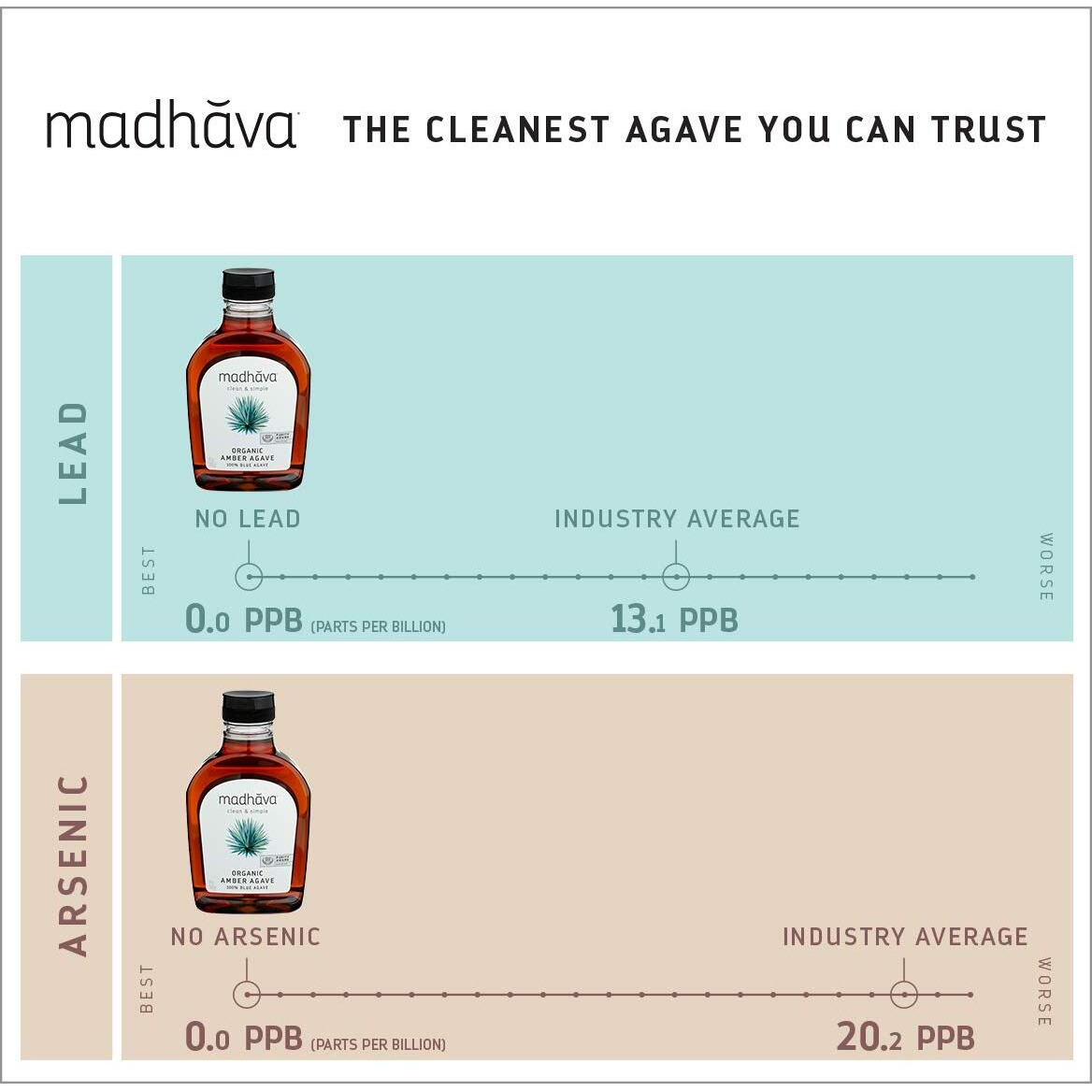 Madhava Organic Agave, Bottle, 100% Pure Organic Blue Agave Nectar, Amber, 1.06 Pound