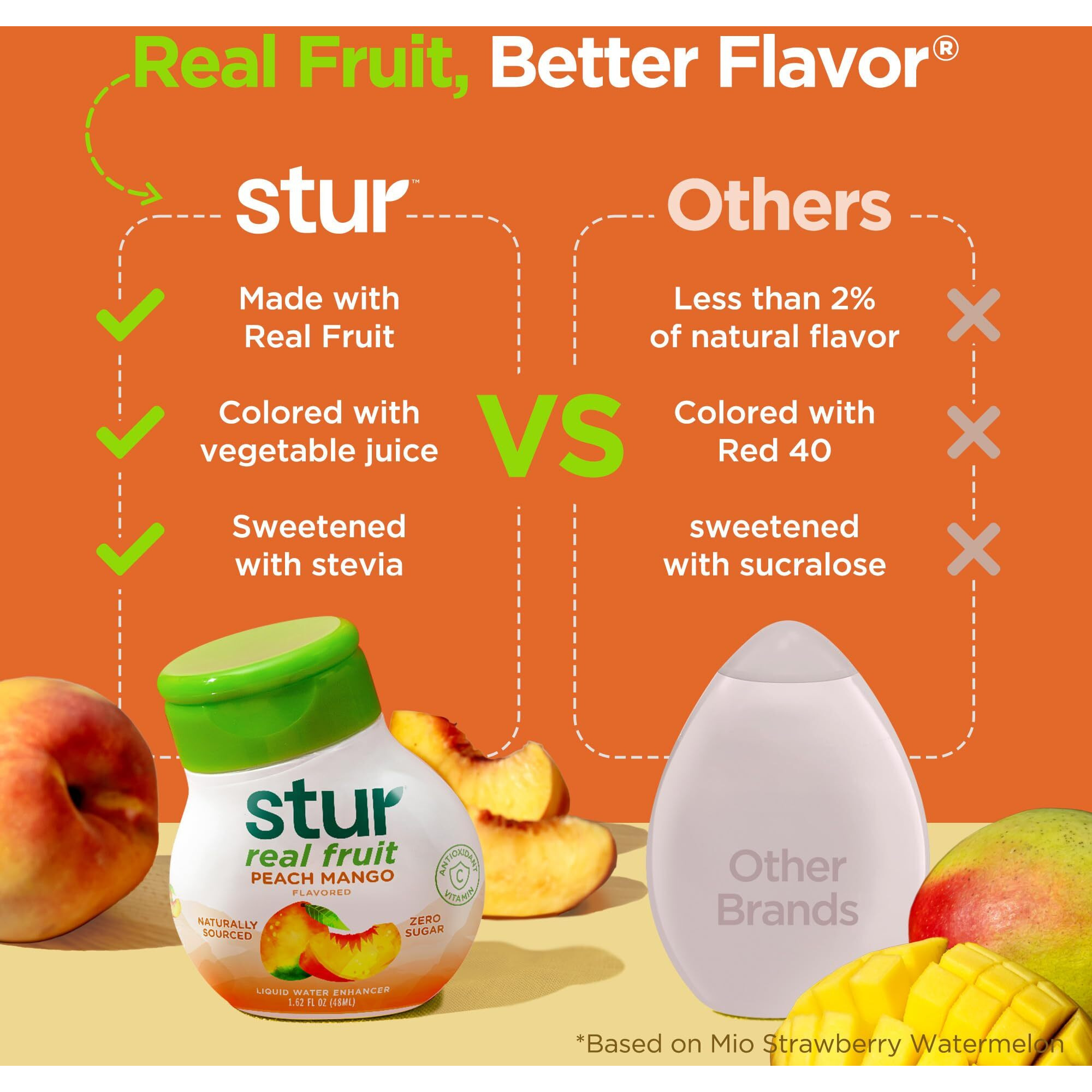 Stur Liquid Water Enhancer | Peach Mango | Sweetened With Stevia | High In Vitamin C & Antioxidants | Sugar Free | Zero Calories | Keto | Vegan | 5 Bottles, Makes 120 Drinks