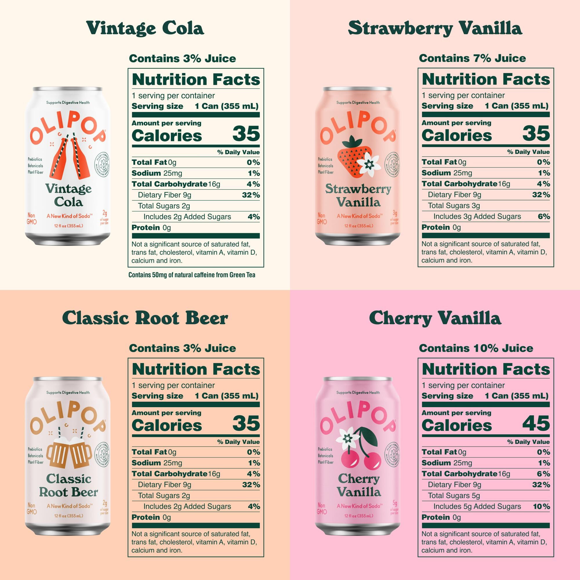 Olipop - The Sampler, 6-Flavor Soda Variety Pack, Healthy Soda, Prebiotic Soft Drinks, Supports Digestive Health & Gut Health, High Fiber, Low Calorie, Low Sugar, Vegan (12 Oz, 12-Pack)