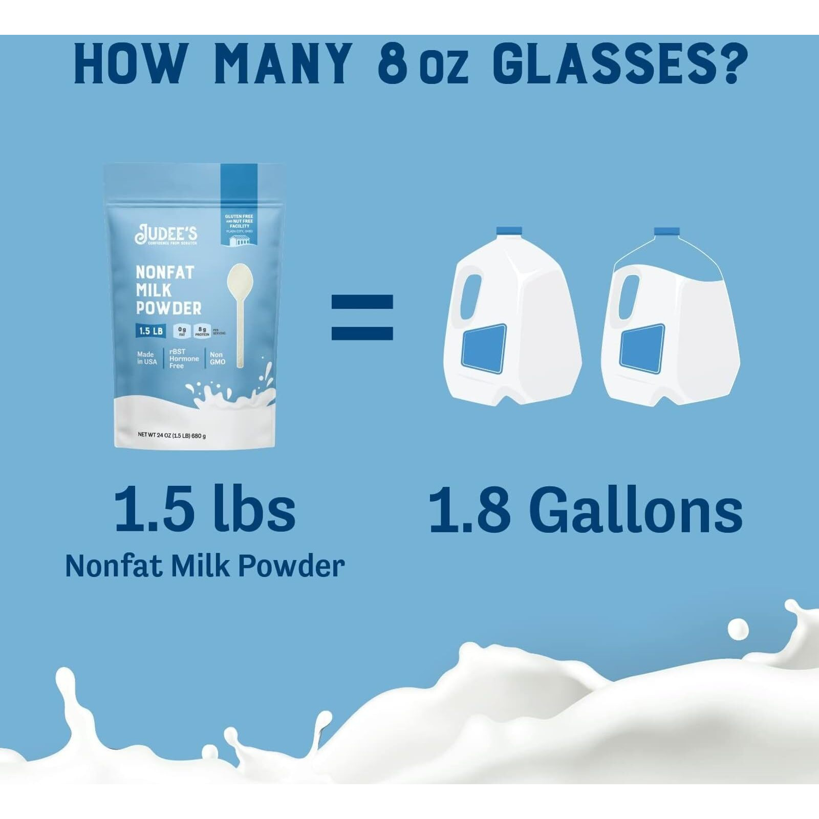 Judee's Gluten Free Non Fat Dry Powdered Milk 1.5 Lb (24 Oz) - Non-Gmo, Keto-Friendly, Hormones Free, Gluten & Nut Free - Rich Source Of Protein & Calcium - Made In Usa