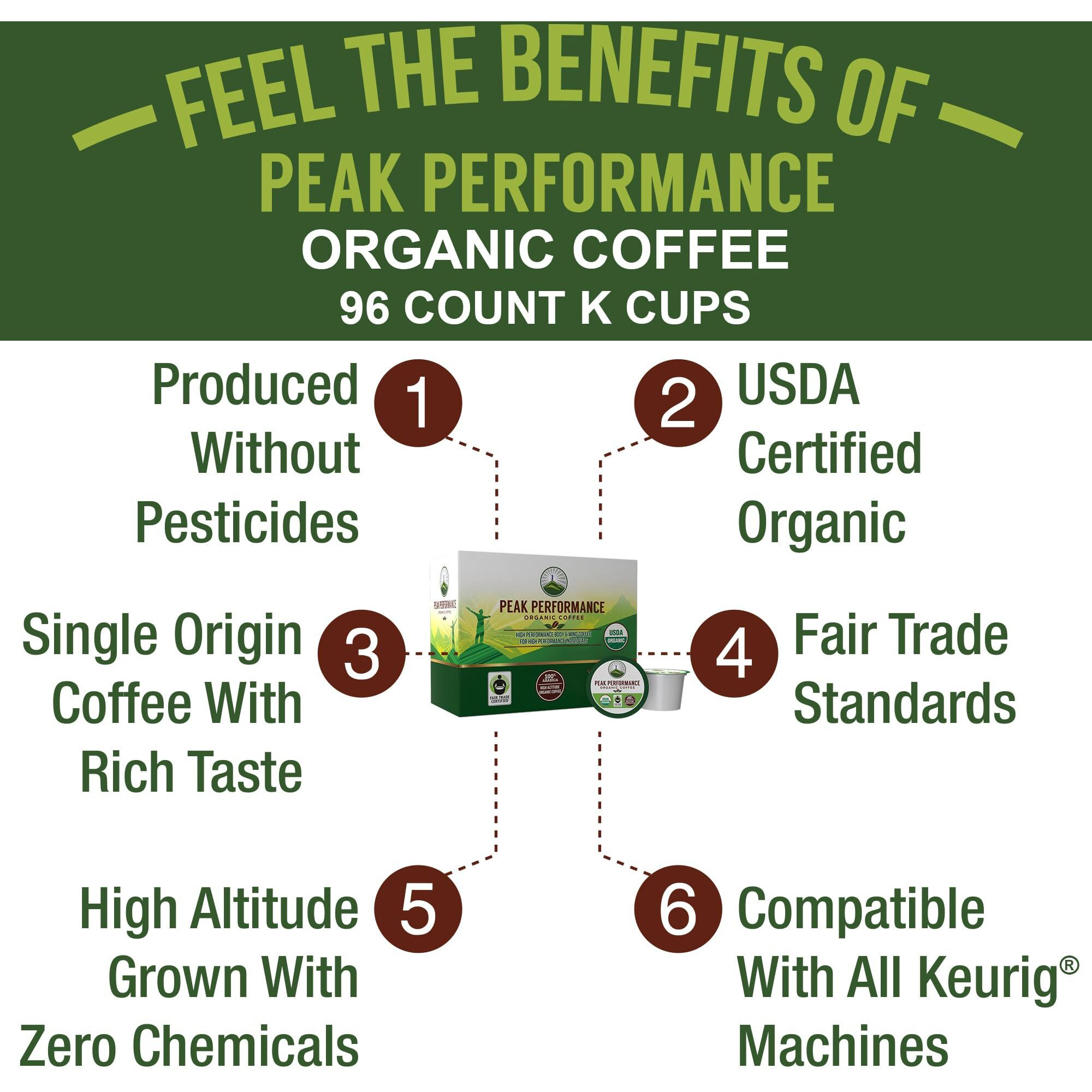 Peak Performance Organic Coffee Pods. Low Acid K-Cup Keurig Compatible High Altitude Usda Organic Coffee. Fair Trade Beans Medium Roast Single Serve 96 Count Recyclable Cups For High Performers