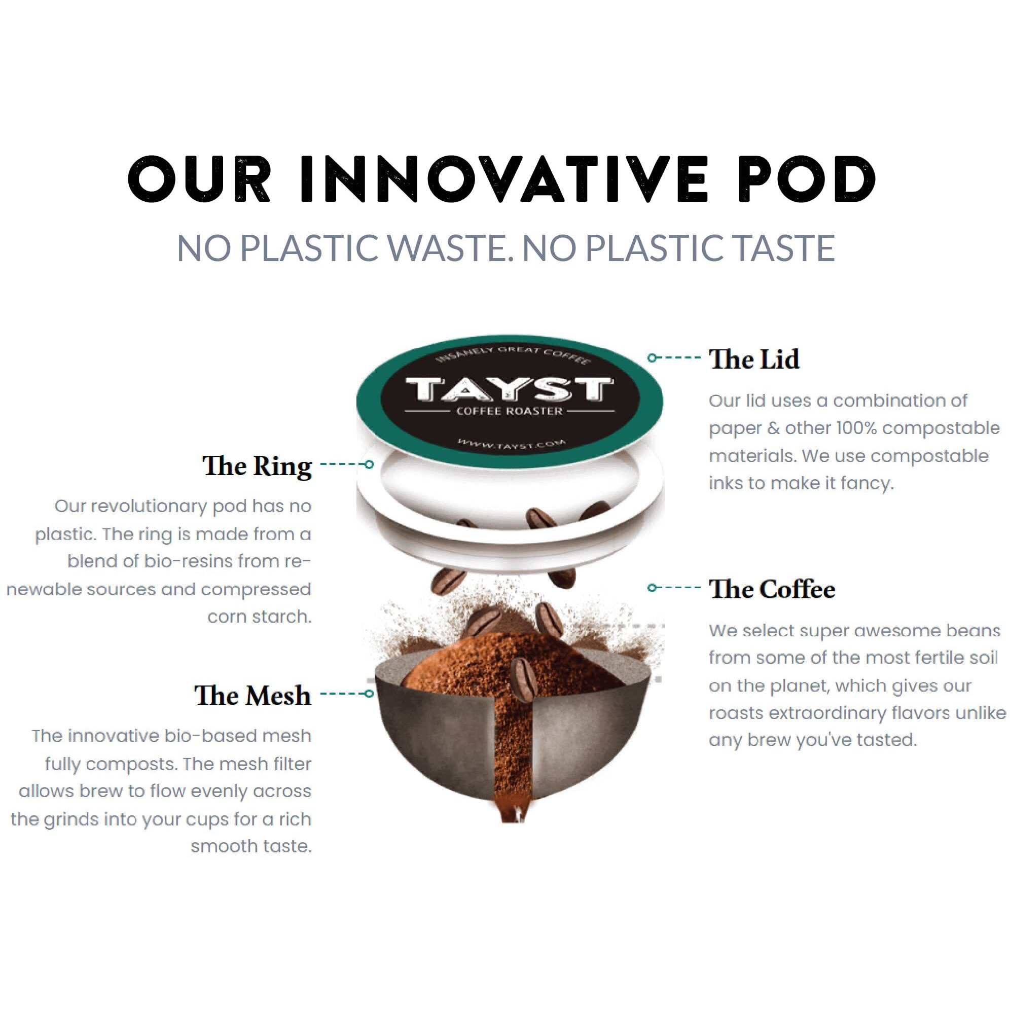 Tayst Coffee Pods, Variety Pack Assortment, K Cups Compatible With Keurig Coffee Maker, Sustainable Single Serve, Pack Of 100