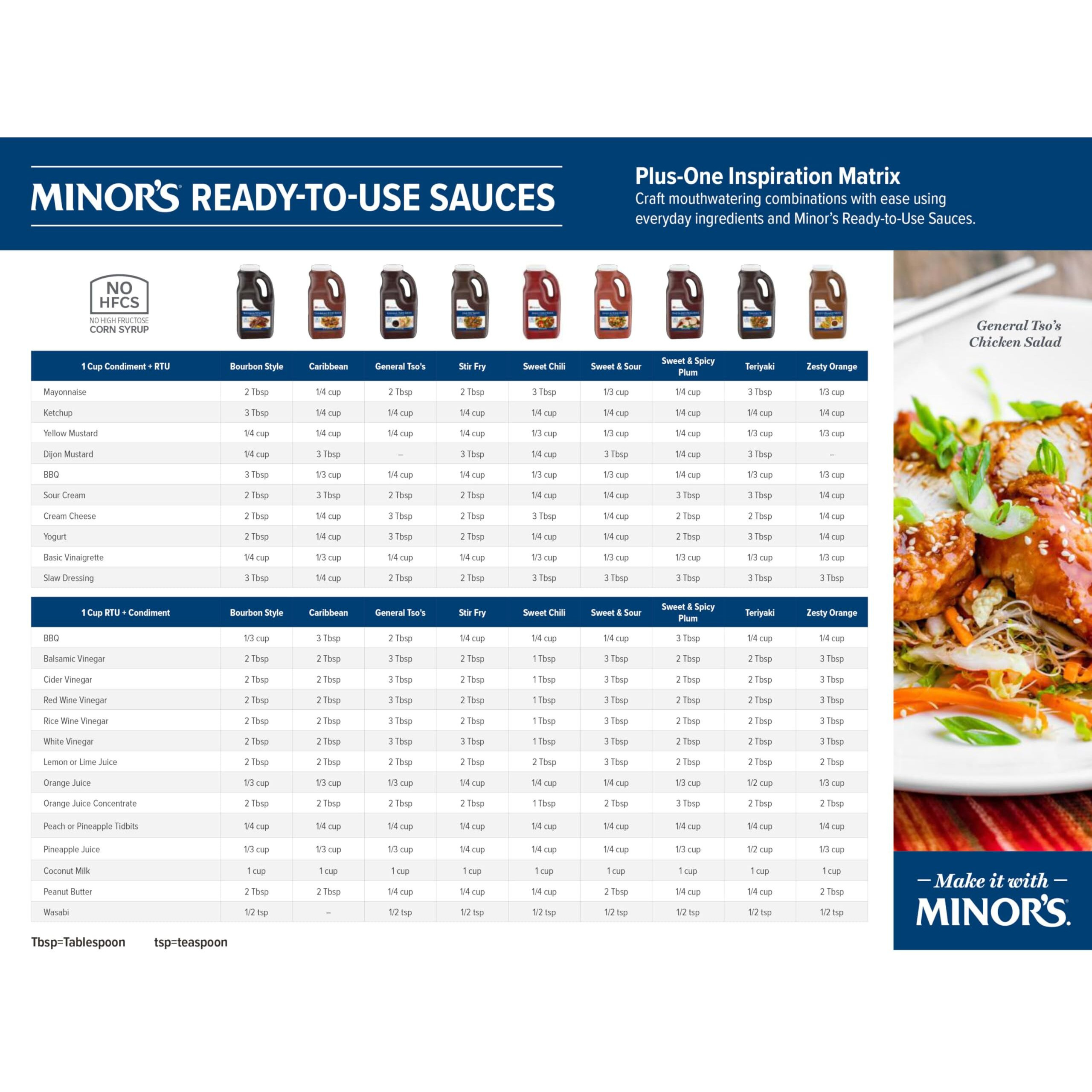 Minor's Zesty Orange Sauce, Stir Fry Sauce, Chicken And Seafood Glaze, 5.4 Lbs Bulk Bottle (Packaging May Vary) (Pack Of 1)