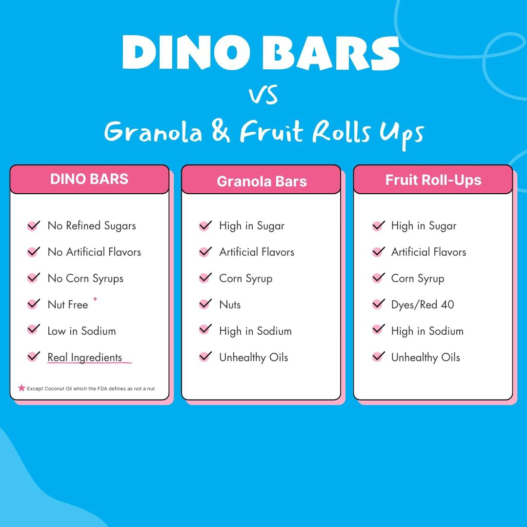 Dino Bars | Organic Fruit Bar For Kids | Organic Toddler Bars And Dinosaur Snacks | Fruit + Oats + Hemp Hearts + Coconut Oil With Edible Paper | Pineapple And Carrot Kids Bar | Age 1+ | 10 Pack
