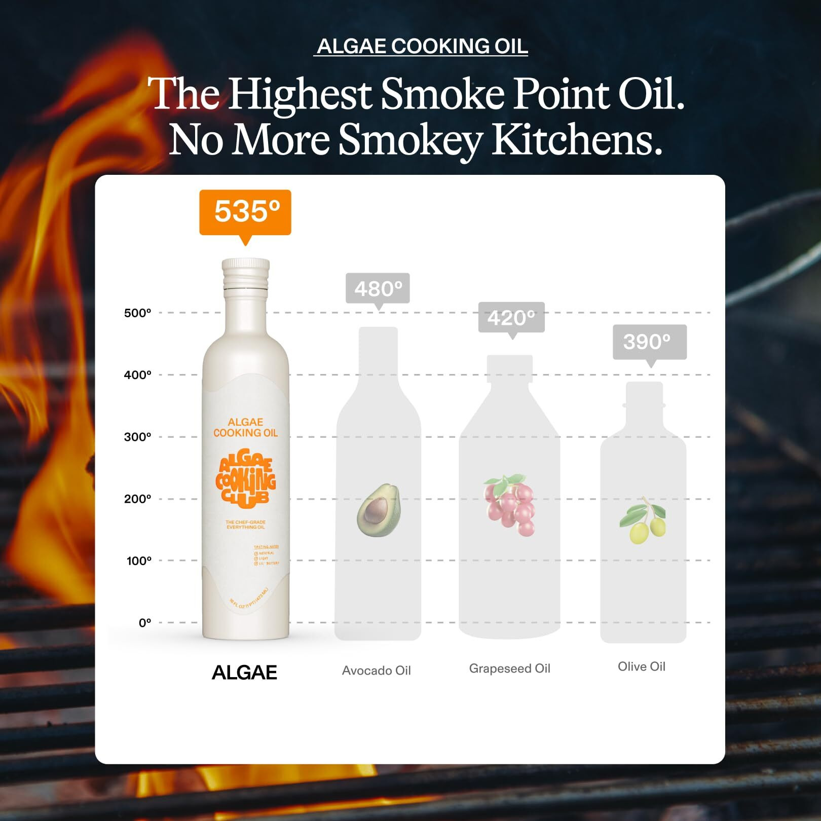 Algae Cooking Club Chef-Grade 100% Algae Cooking Oil - High Smoke Point 535F - Rich In Omega-9, Neutral Buttery Flavor - Seed-Oil Free - Perfect For Searing, Baking, Frying & Dressings (16 Fl Oz)