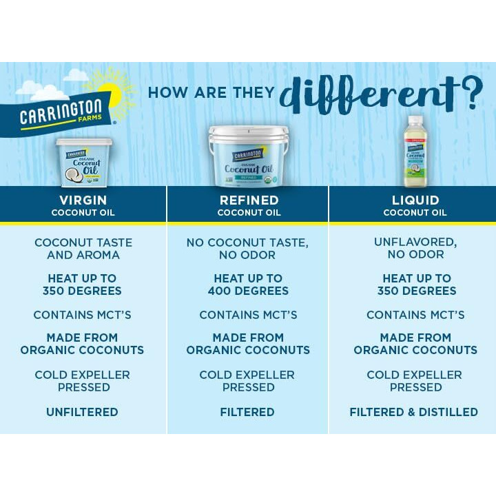 Carrington Farms Organic Virgin Coconut Oil, 12 Fl Oz