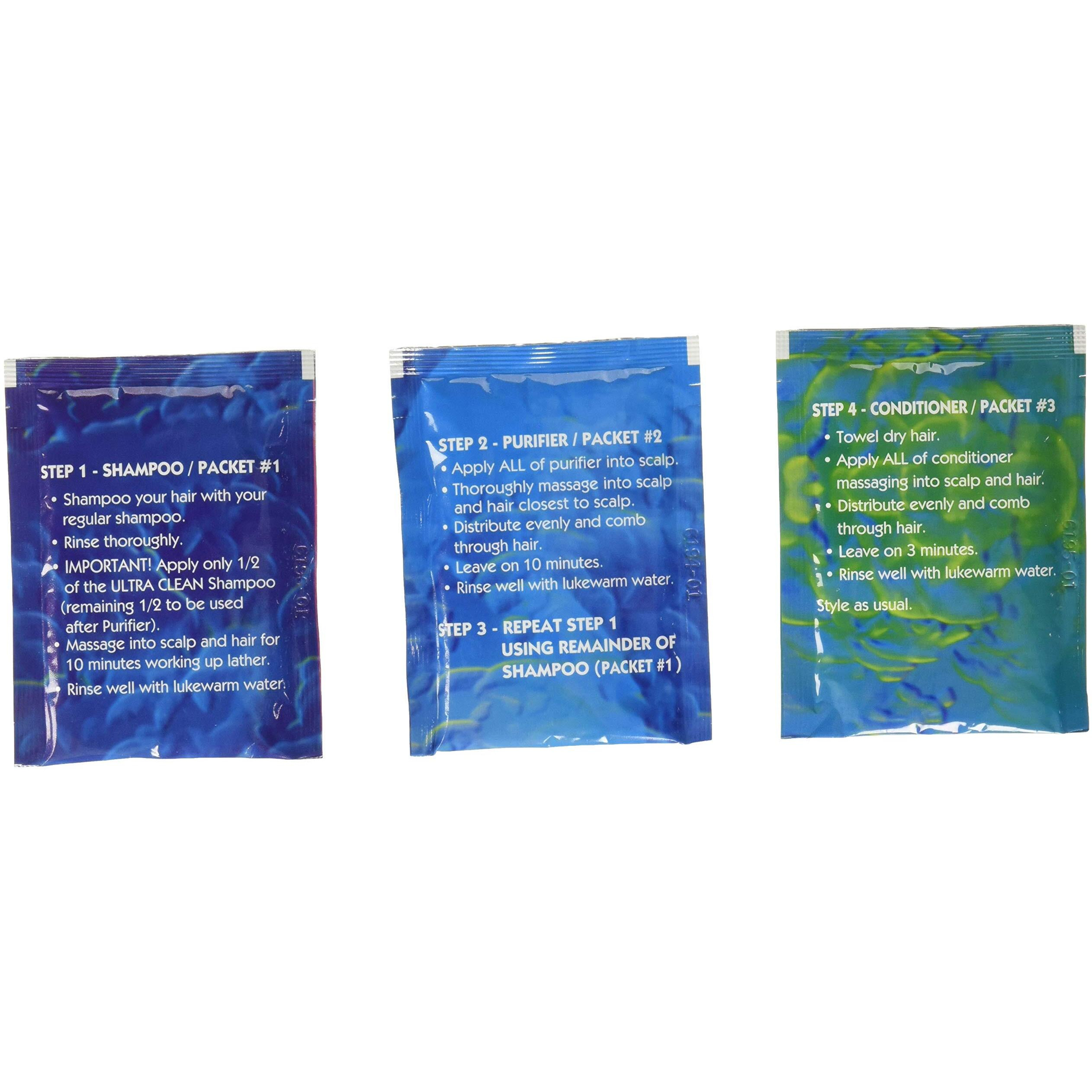 Zydot Ultra Clean Detox Shampoo & Conditioner Kit By Zydot By Zydot