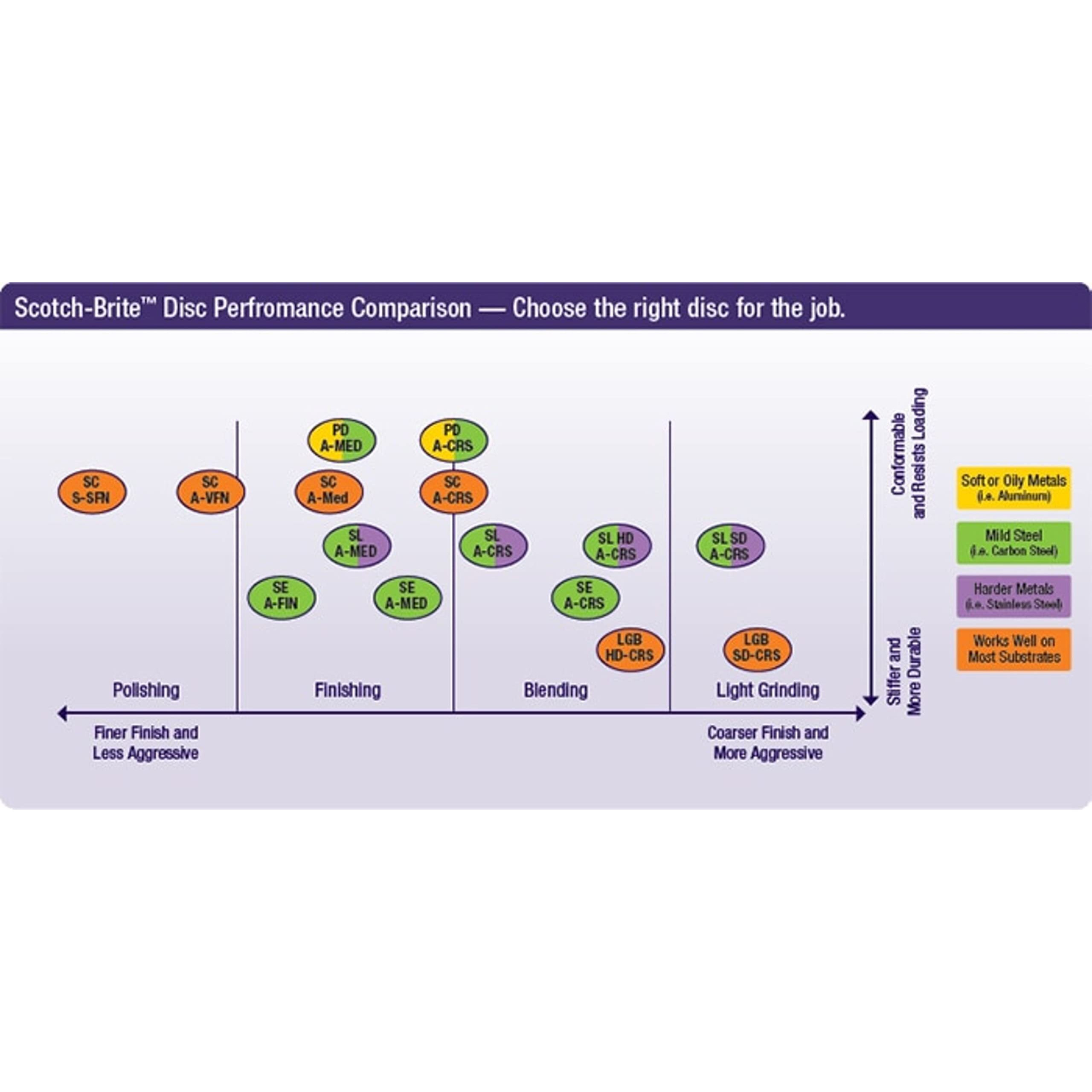 3M Scotch-Brite Roloc Surface Conditioning Disc, Tr 07481, 2 In X Nh A Med, 25 Per Box