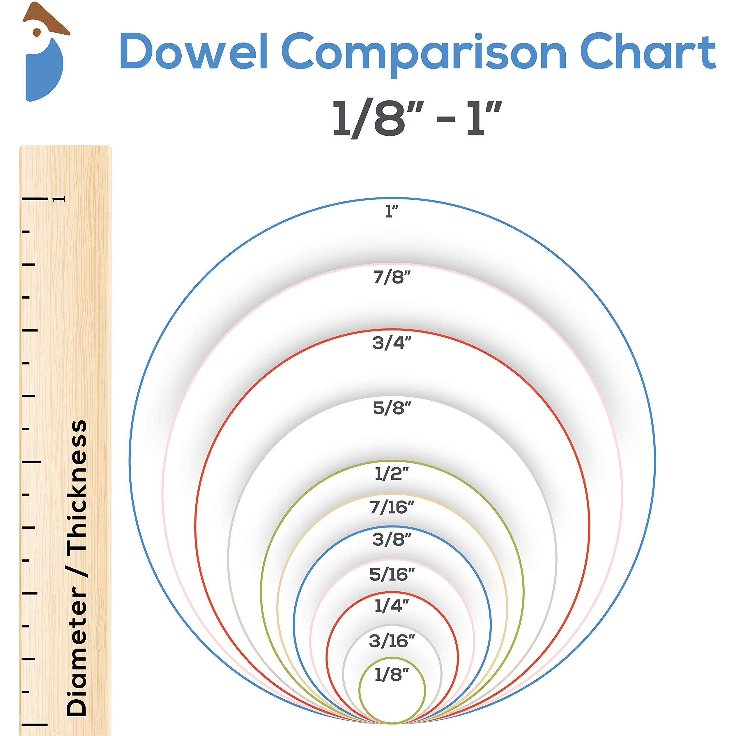Wooden Dowel Rod, 1/4 Inch X 48 Inch Wood Dowels, Pack Of 10 Wooden Dowels For Crafts, Unfinished Hardwood Wooden Dowels Rods, Strong Wood Rod Dowels For Crafting And Diyers
