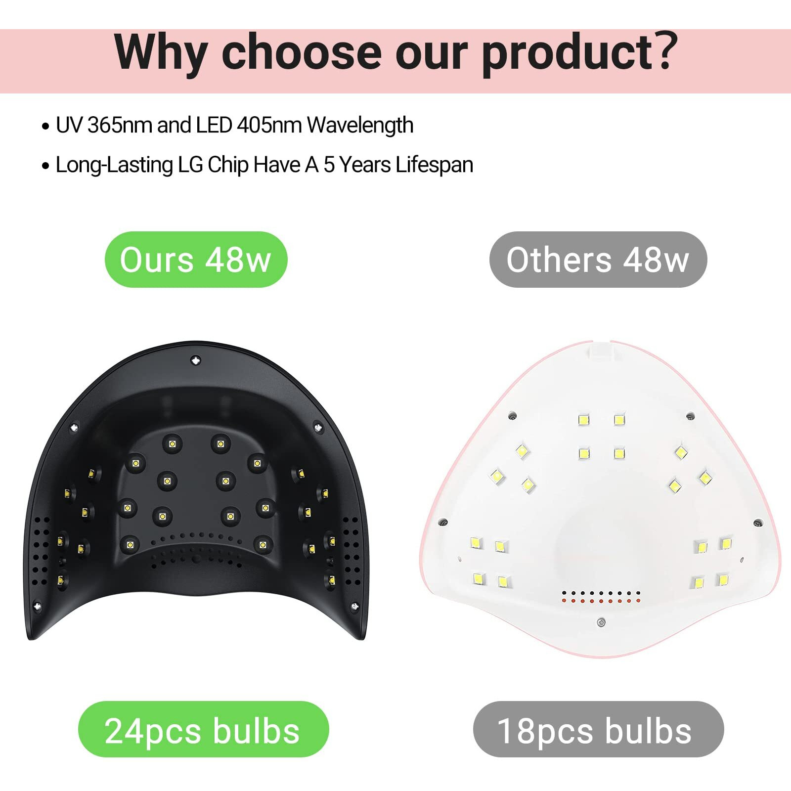 Melodysusie 48W Led Uv Nail Lamp - Black, Energy Efficient, 365Nm-405Nm Wavelength, Compatible With Most Gels, 4 Timer Settings, Infrared Sensor, User-Friendly Design, Widely Applications