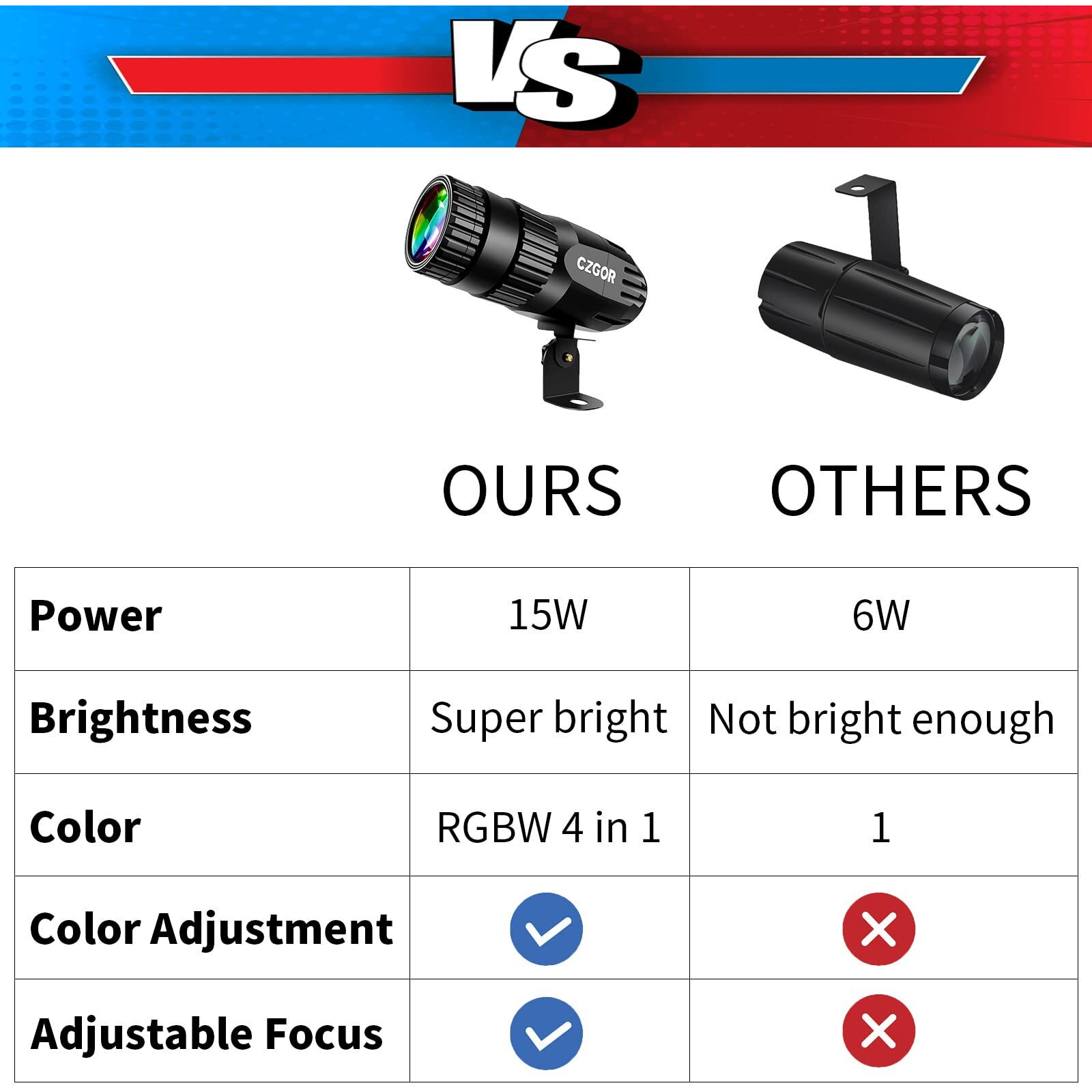 Pinspot Light, Czgor Light For Disco Ball 15W Rgbw 4 In 1 Mirror Ball Light With Remote Control Super Bright Led Pin Light Disco Ball Spot Light For Parties Dj Disco Club Bar Wedding