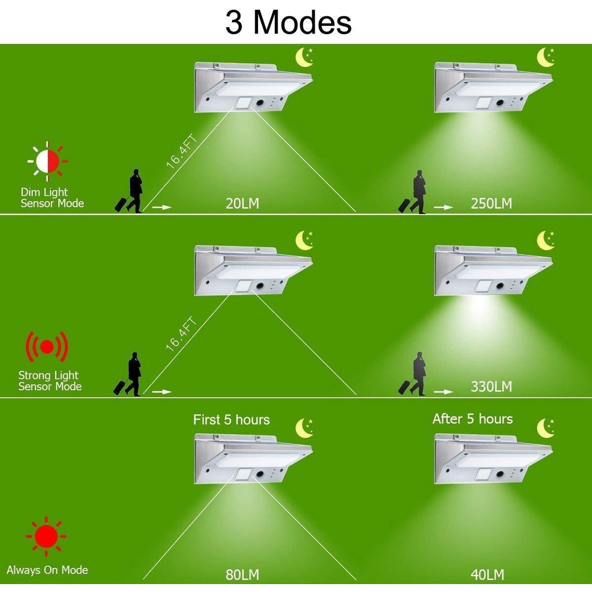 Ithird Solar Powered Outdoor Lights, Solar Lights Outdoor Motion Sensor Stainless Steel Solar Security Lights For Yard Patio Garage Waterproof Super Bright 2 Pack(Daylight)
