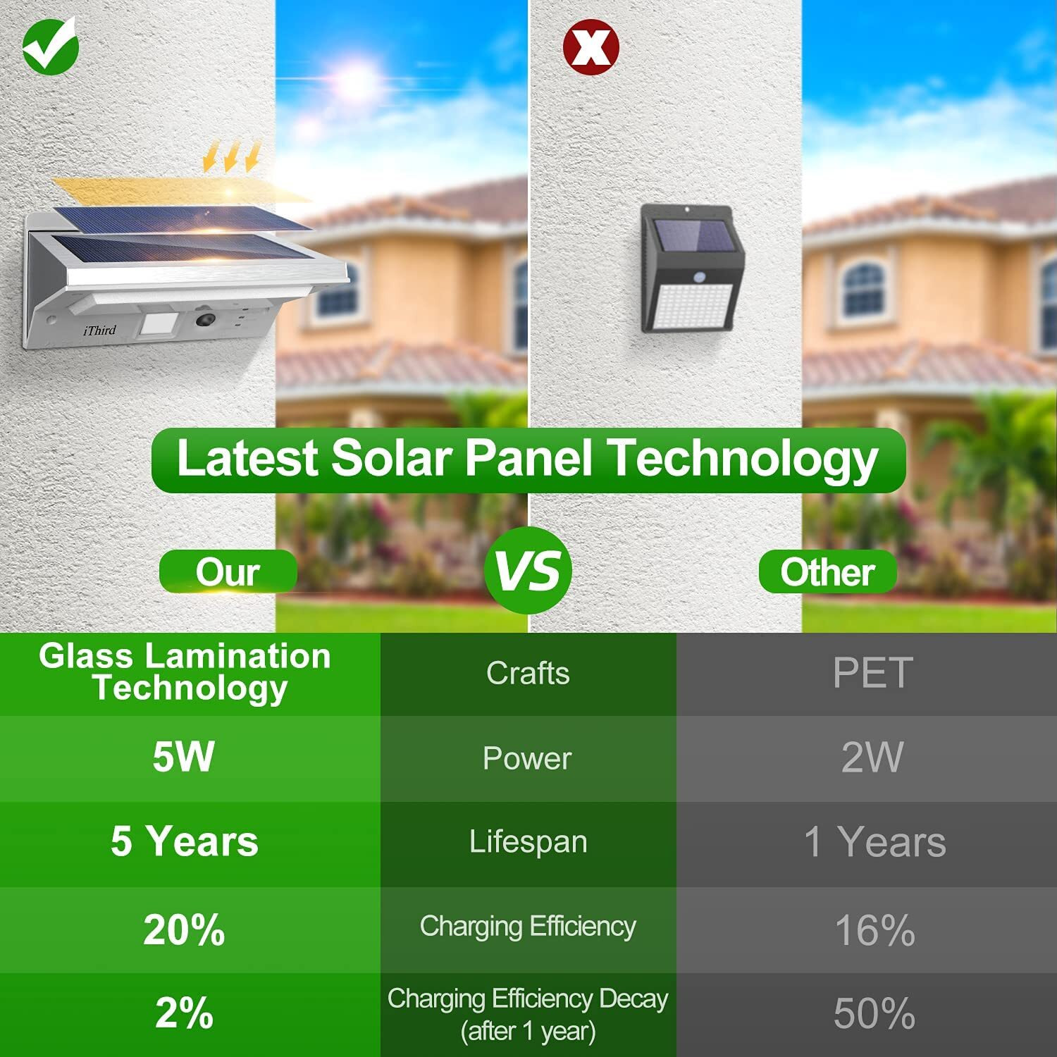 Ithird Solar Powered Outdoor Lights, Solar Lights Outdoor Motion Sensor Stainless Steel Solar Security Lights For Yard Patio Garage Waterproof Super Bright 2 Pack(Daylight)