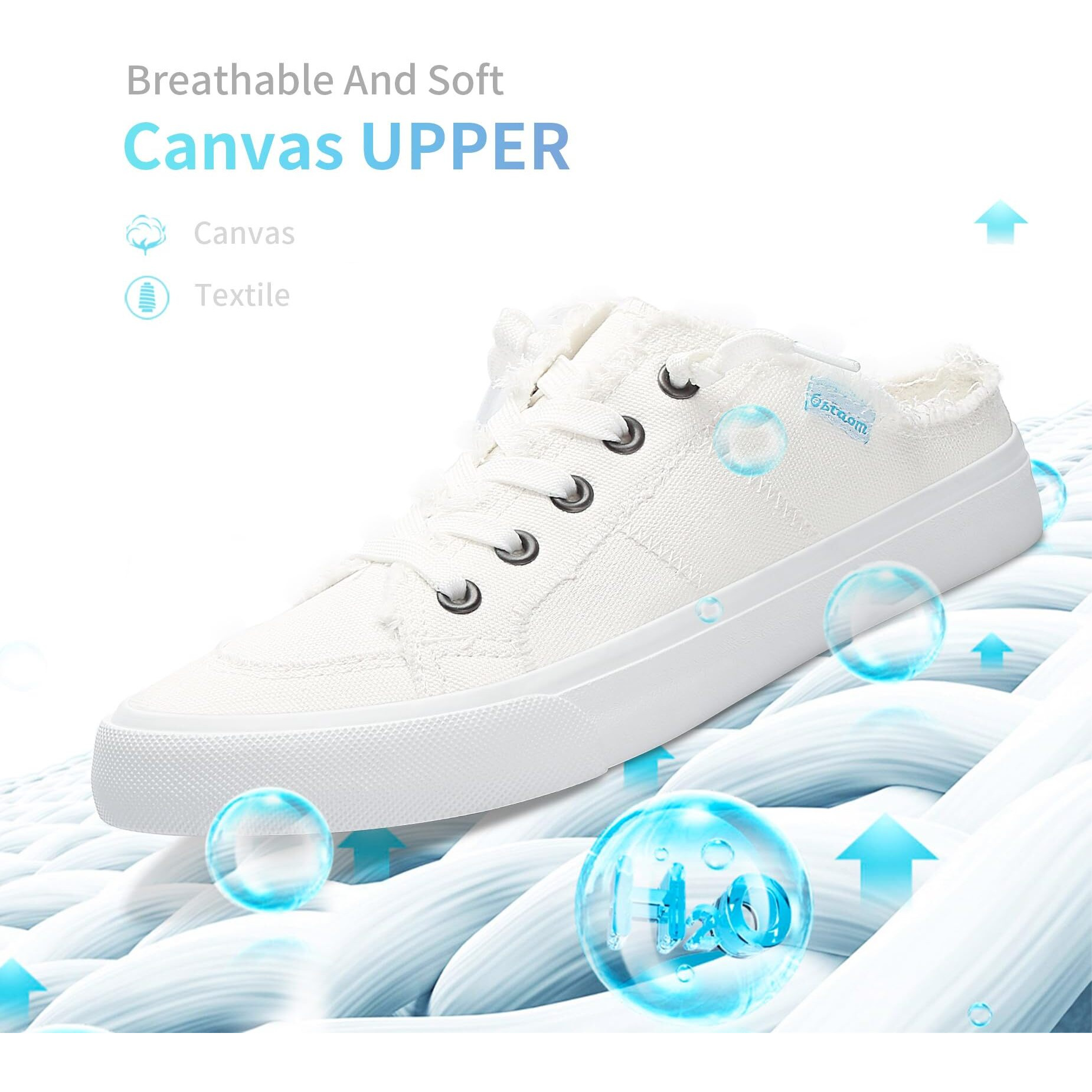 Obtaom Women Canvas Mules Memory Foam Clipper Fashion Sneakers Comfortable Slip-On Mule Backless Shoe(White Canvas Us6)