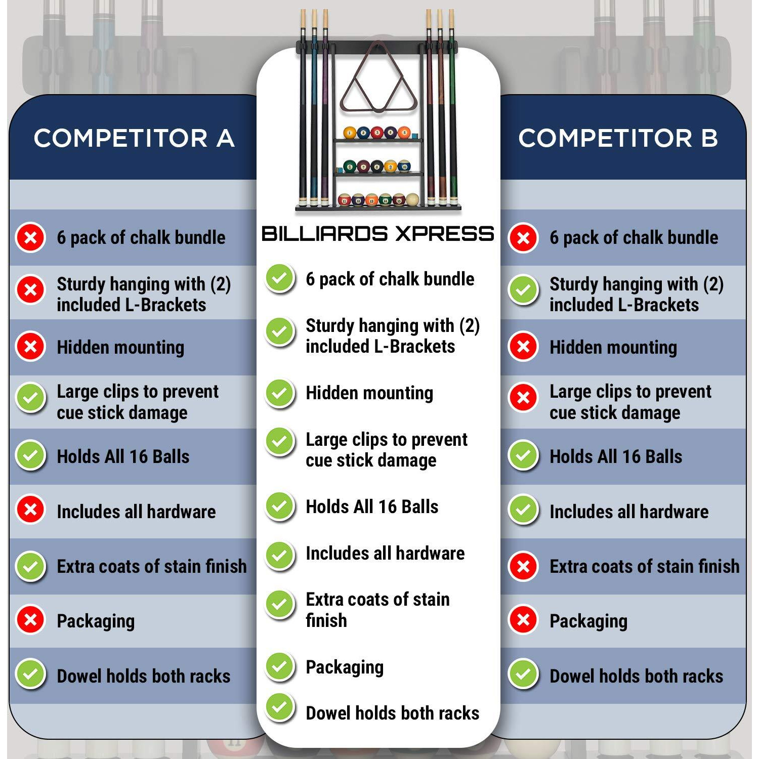 Pool Cue Rack - Pool Stick Holder Wall Mount With 16 Ball Holders & 6 Pack Of Chalk - Rubber Circle Pads & Large Clips Prevent Damage - Compact Billiard Table Accessories For Man Cave (Black)