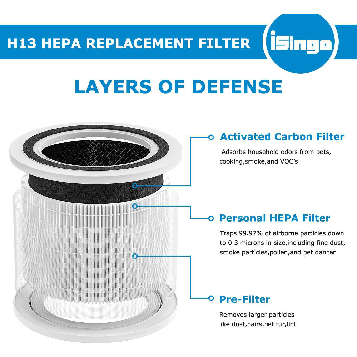 Core 200S H13 True Hepa Replacement Filter For Levoit Core 200S Smart Wifi Air Puri-Fier, 3-In-1 True Hepa Activated Carbon Pre-Filter, Core 200S-RfNot For Vista 200 2 Pack