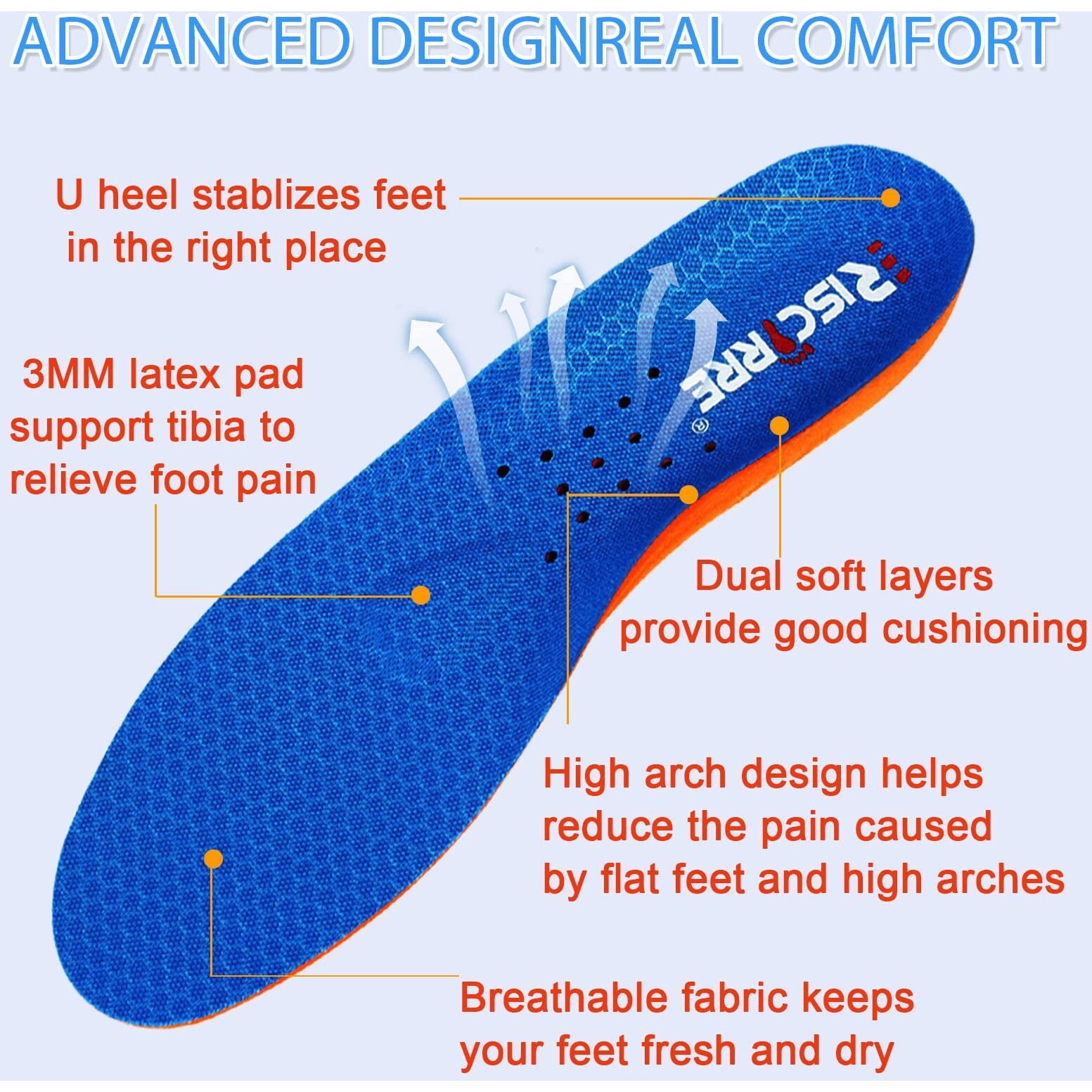 Risctrre Insoles For Men And Women- Support Shock Absorption Cushioning Sports Comfort Inserts, Breathable Shoe Inner Soles For Running Walking,Hiking,Working