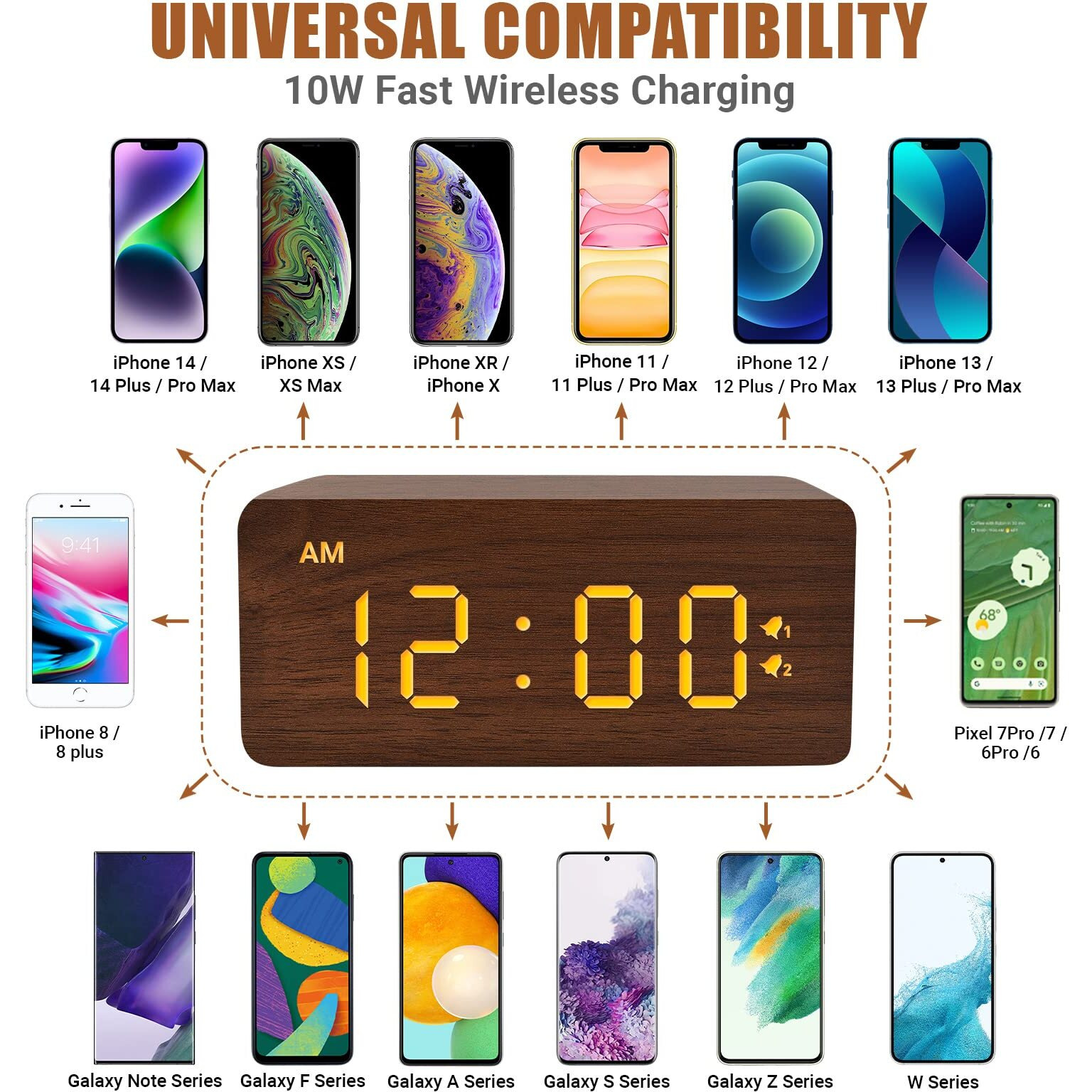 Urayco Wooden Digital Alarm Clock, 10W Fast Wireless Charger Station & Usb Charging Port, With Stepless Dimmer, Dual Alarm, Weekday/Weekend Mode, Wood Led Clock For Bedroom, Desk, Office