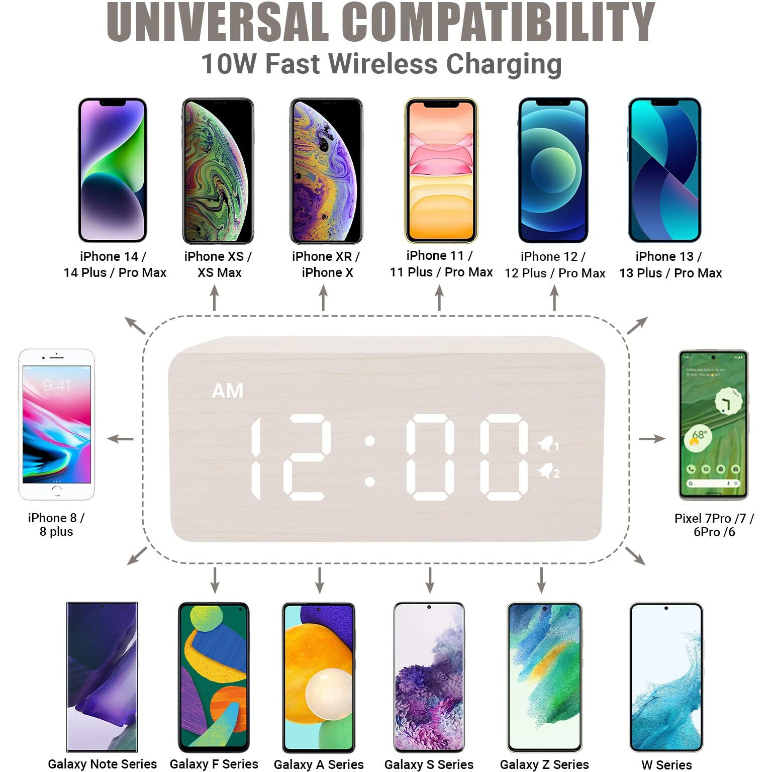 Urayco Wooden Digital Alarm Clock, 10W Fast Wireless Charger Station & Usb Charging Port, With Stepless Dimmer, Dual Alarm, Weekday/Weekend Mode, Wood Led Clock For Bedroom, Desk, Office