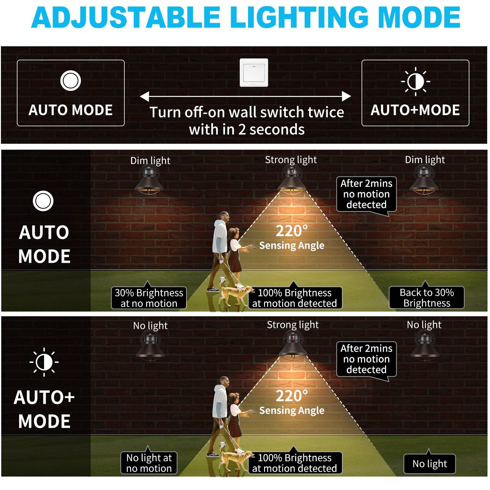 Motion Sensor Led Outdoor Barn Lights Brown Exterior Wall Lantern Dusk To Dawn Outside Wall Mount Scocne Lighting Fixtures Antique Farmhouse Porch Lamp For House Patio Garage Entryway Front Door