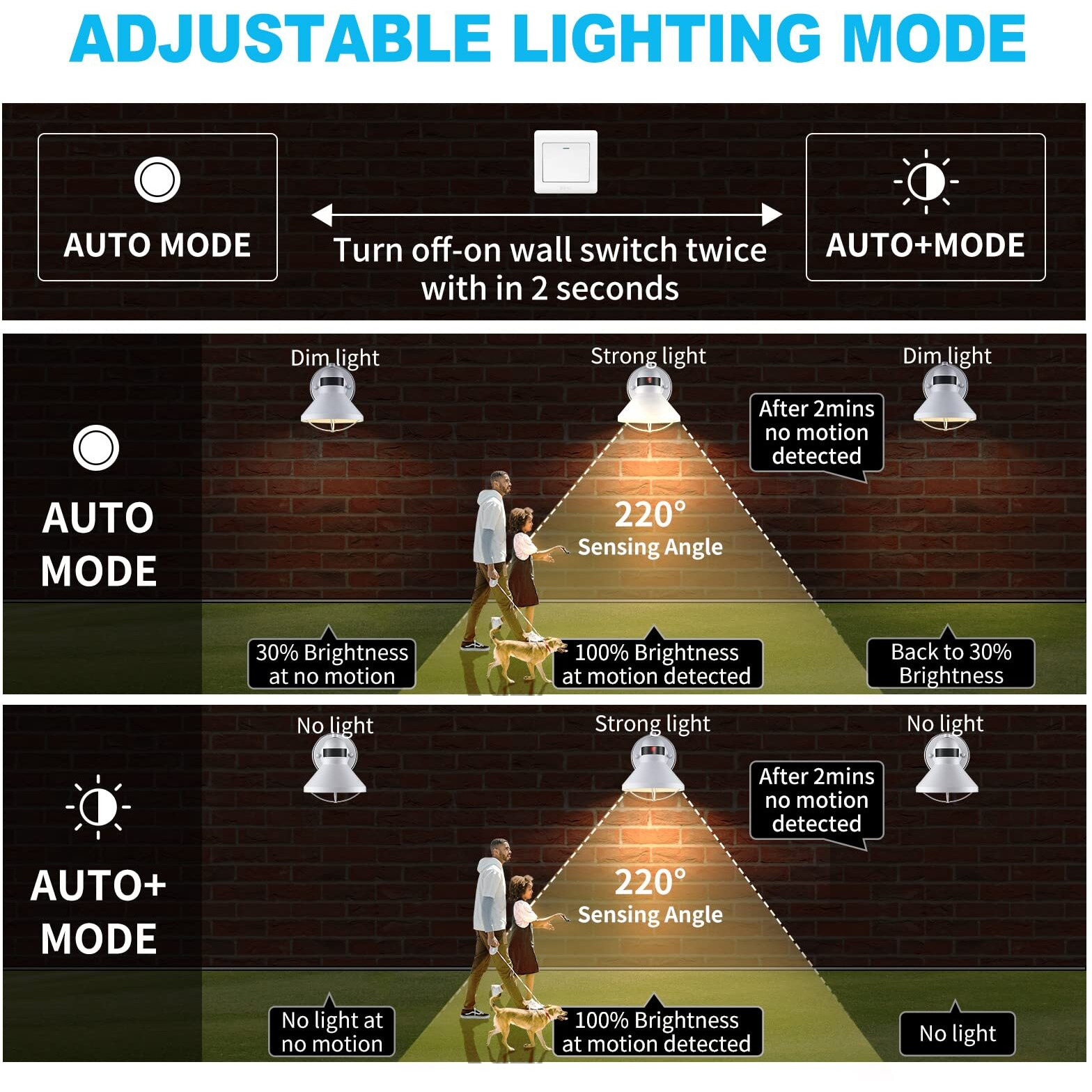 Dusk To Dawn Motion Sensor Led Outdoor Barn Light Fixtures White Exterior Wall Lantern Waterproof Outside Sconce Lighting Rustic Farmhouse Wall Mount Lamp For House Porch Patio Garage Entryway