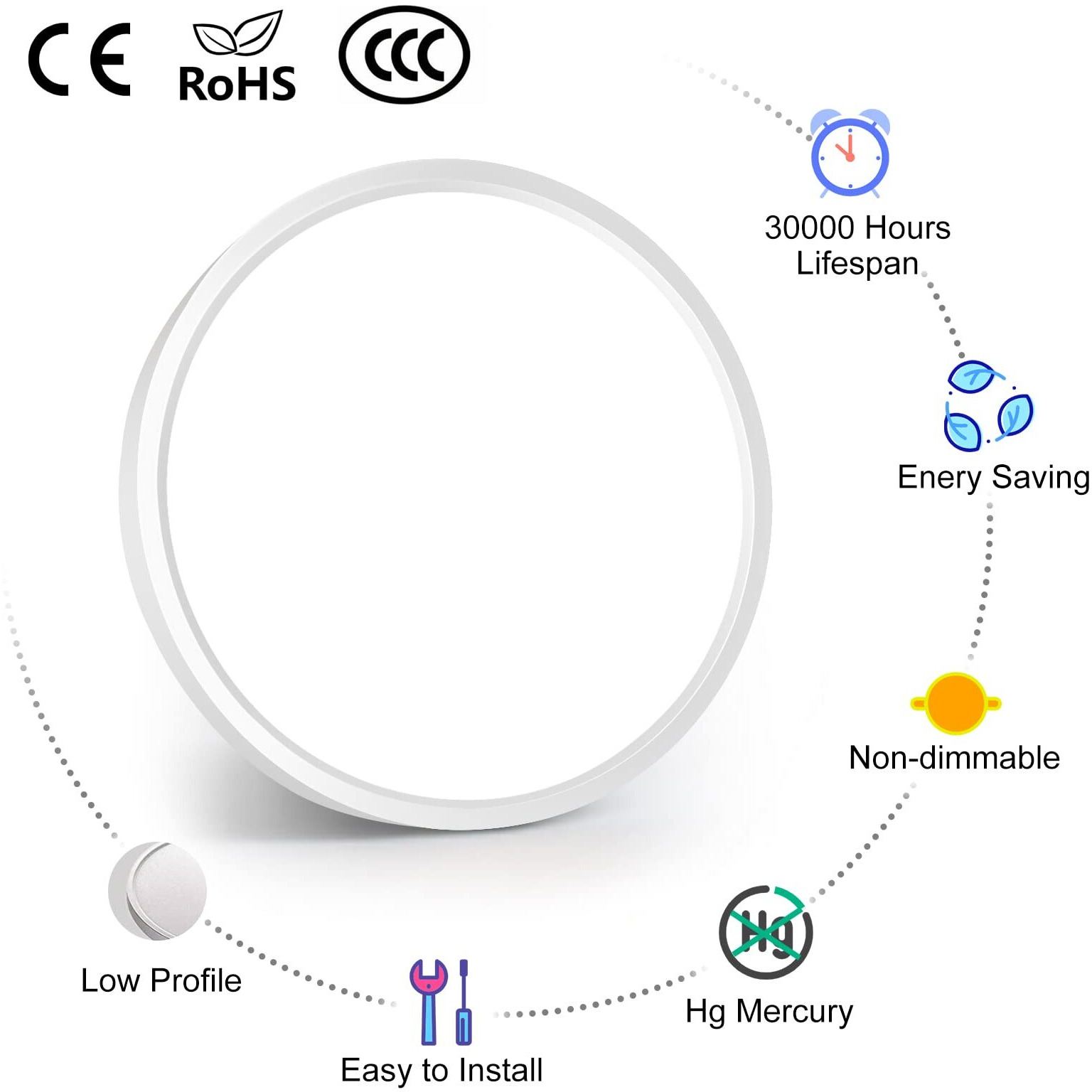 Inshareplus 7Inch Led Ceiling Light, White 12W(120W Equiv) 6000K Cold White Flush Mount Ceiling Lights Fixture, Super Bright, Ultra-Thin, 1500Lm Ceiling Lamp For Bedroom, Kitchen, Office, Hallway