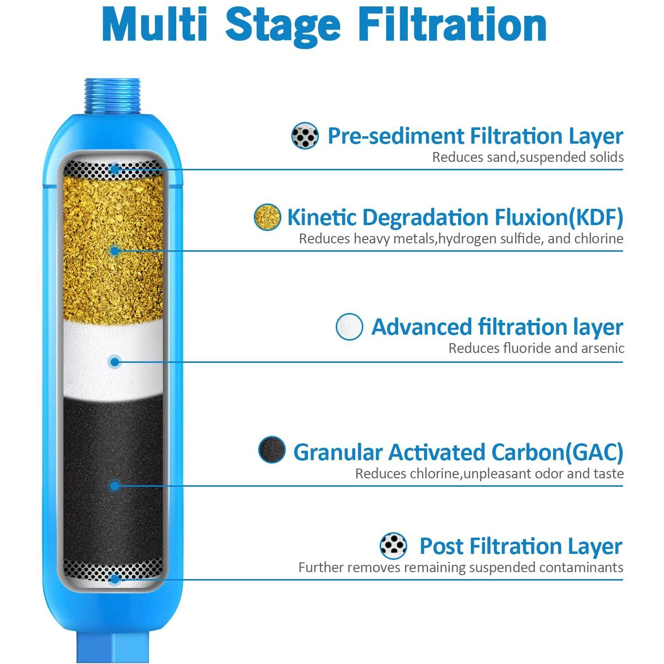 Lifefilter Rv Inline Water Filter With Flexible Hose Protector, Nsf Certified, Reduces Chlorine, Bad Taste, Odor For Rvs And Marines, Drinking, Washing Filter, Dedicated For Rvs, 2 Pack